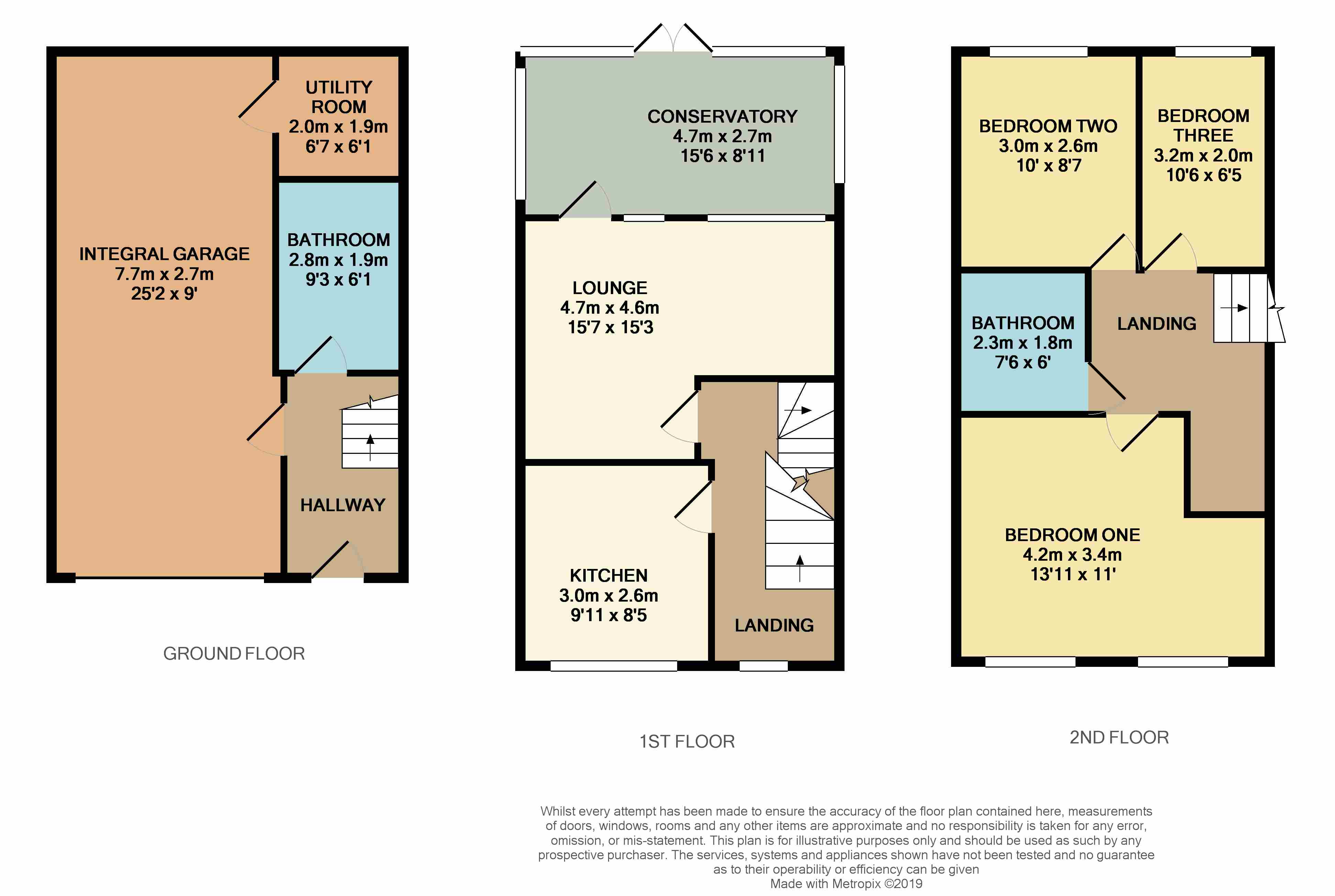 3 Bedrooms Semi-detached house for sale in Ridge View Drive, Sheffield S9