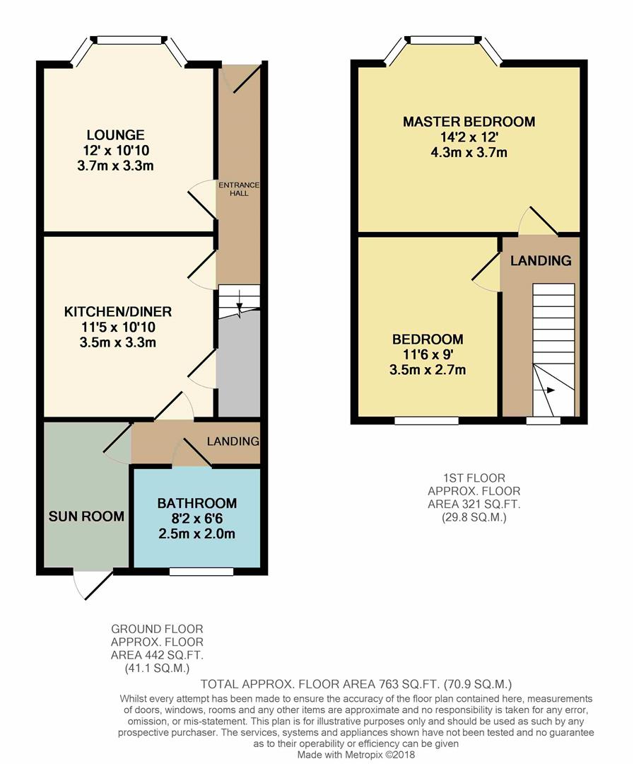 2 Bedrooms  to rent in Hartington Road, London E17