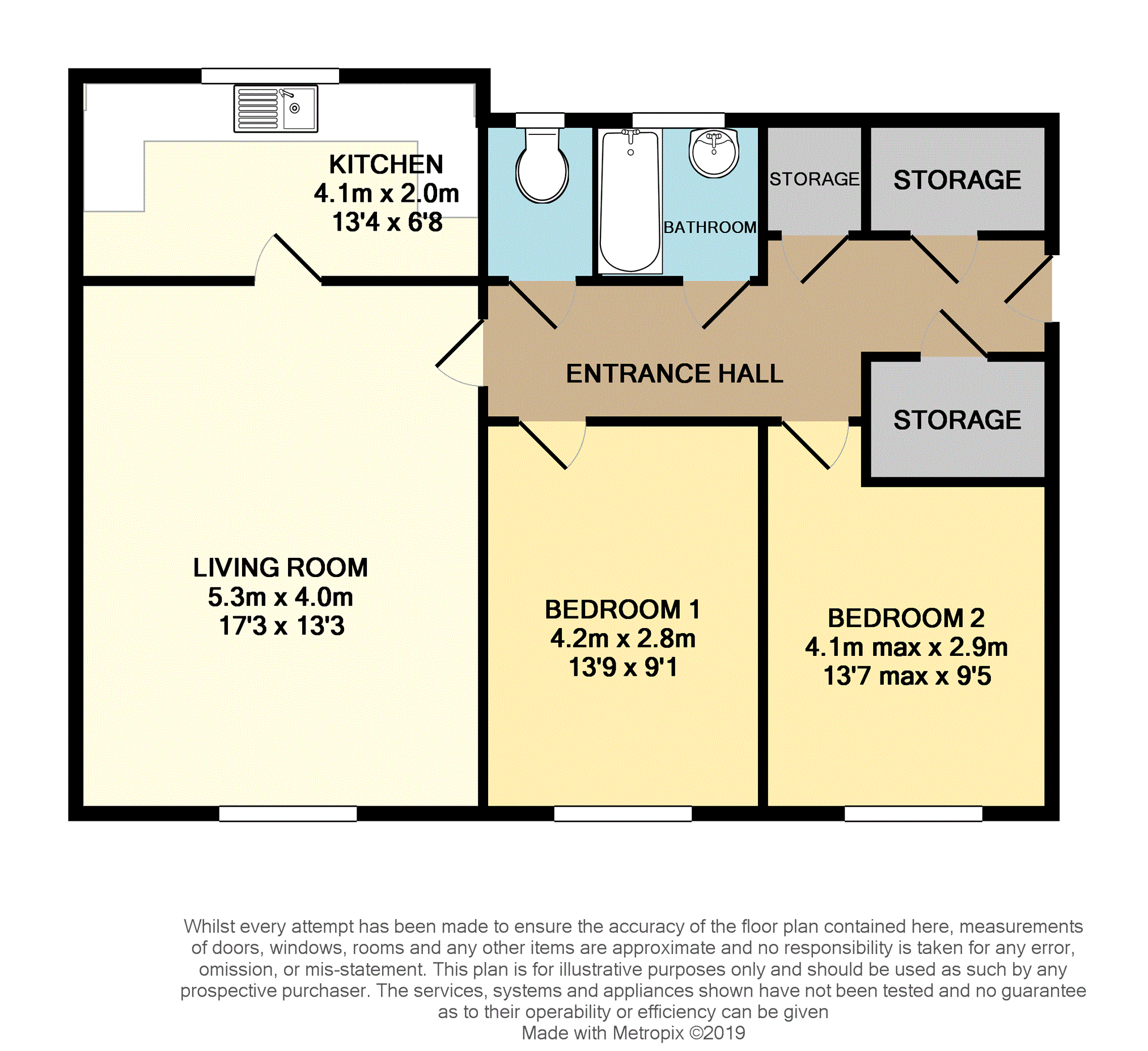 2 Bedrooms Flat for sale in Ferntree Drive, Cardiff CF3
