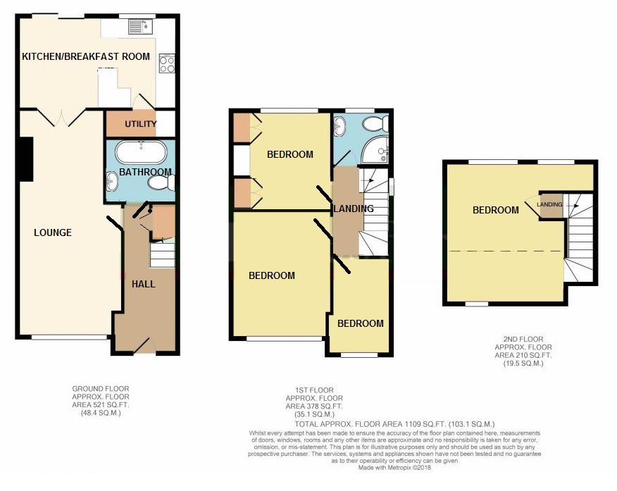 4 Bedrooms End terrace house for sale in Gainsborough Road, Rainham RM13