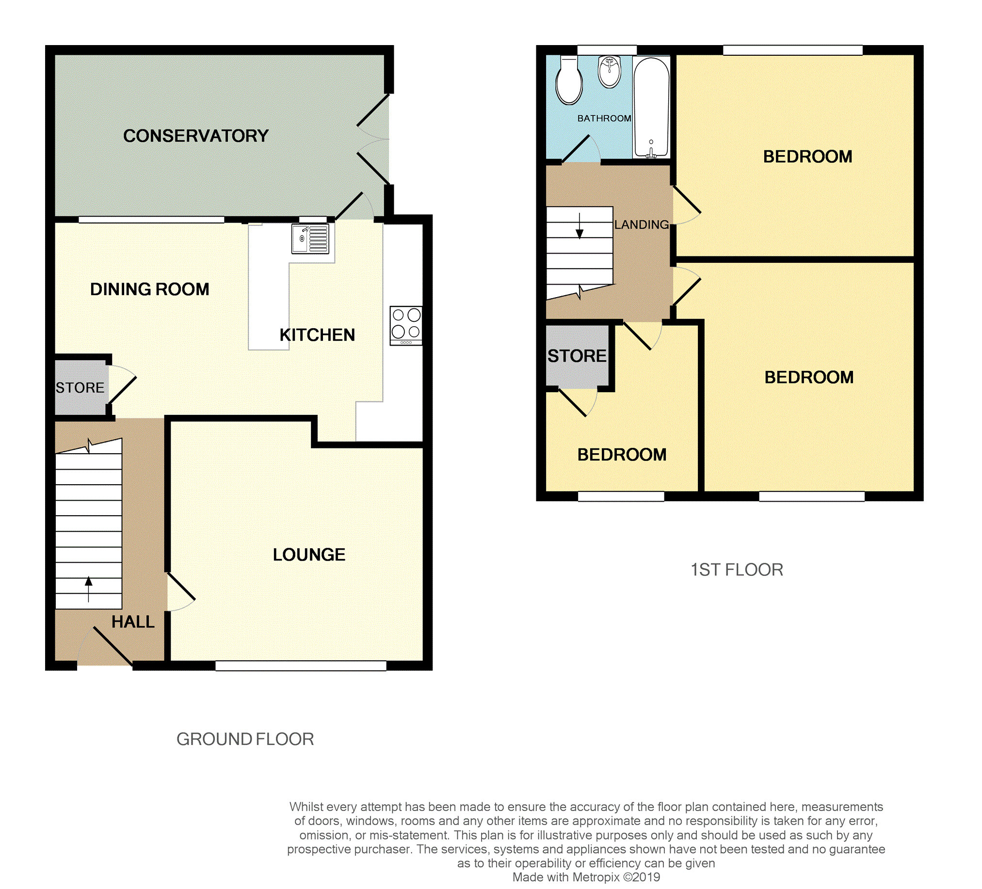 3 Bedrooms Semi-detached house for sale in Coniston Avenue, Manchester M38