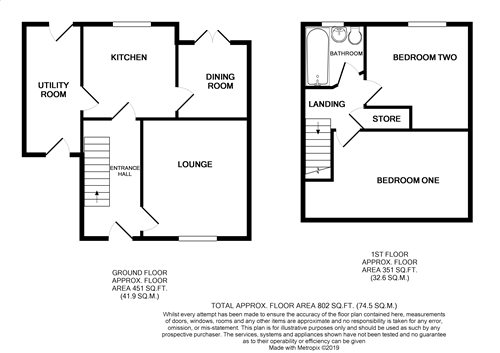 2 Bedrooms Semi-detached house to rent in Underwood Road, Silverdale, Newcastle ST5