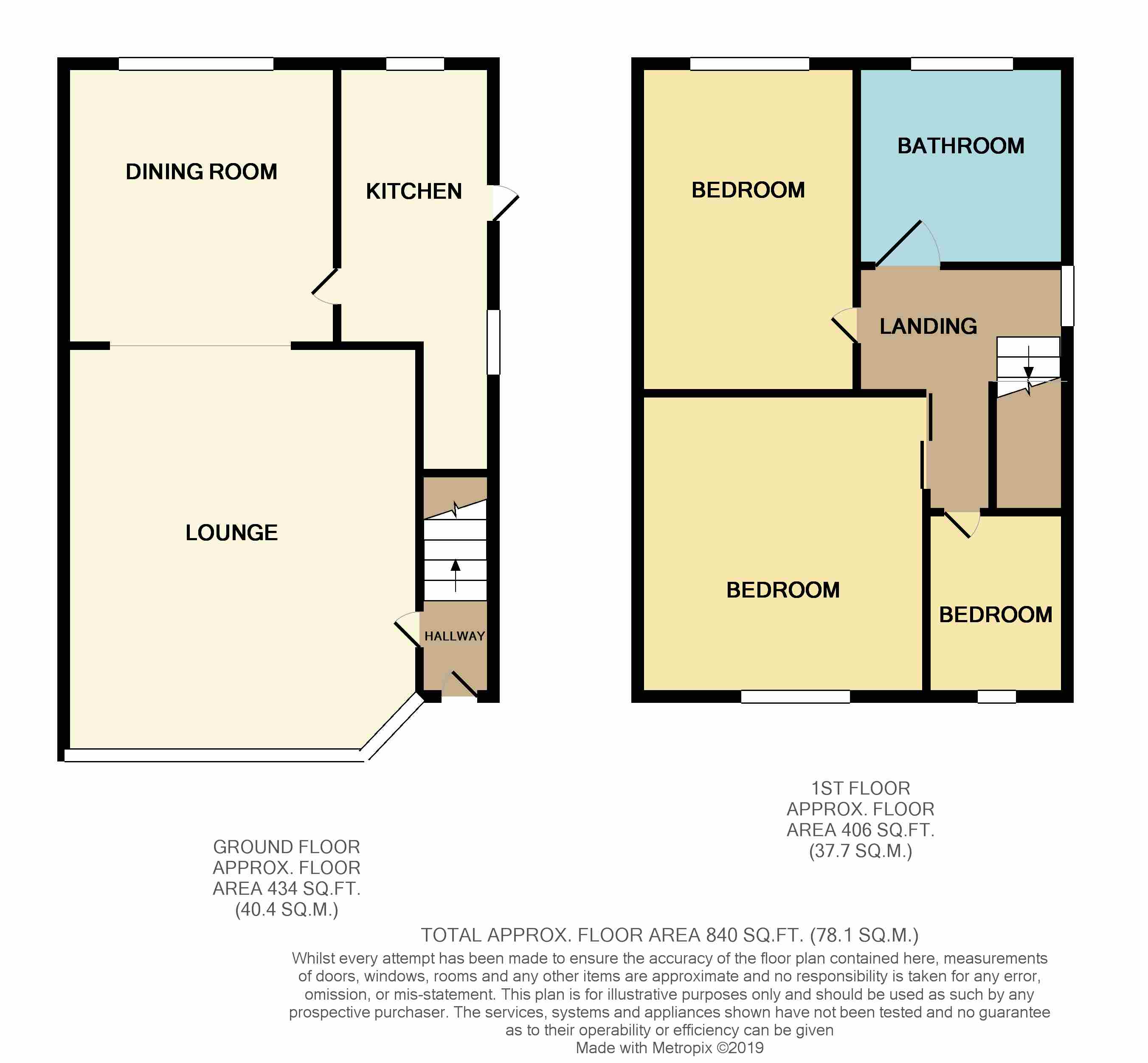 3 Bedrooms Semi-detached house for sale in Holden Avenue, Bolton, Greater Manchester BL1