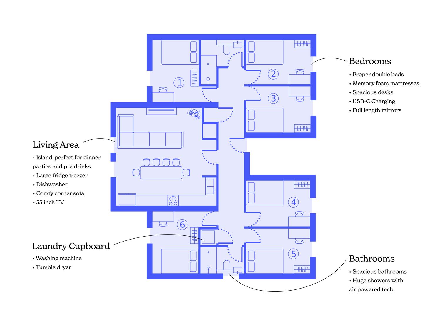 Room 1 Flat B1, Leazes Parade, Holland Drive, Newcastle Upon Tyne floorplan