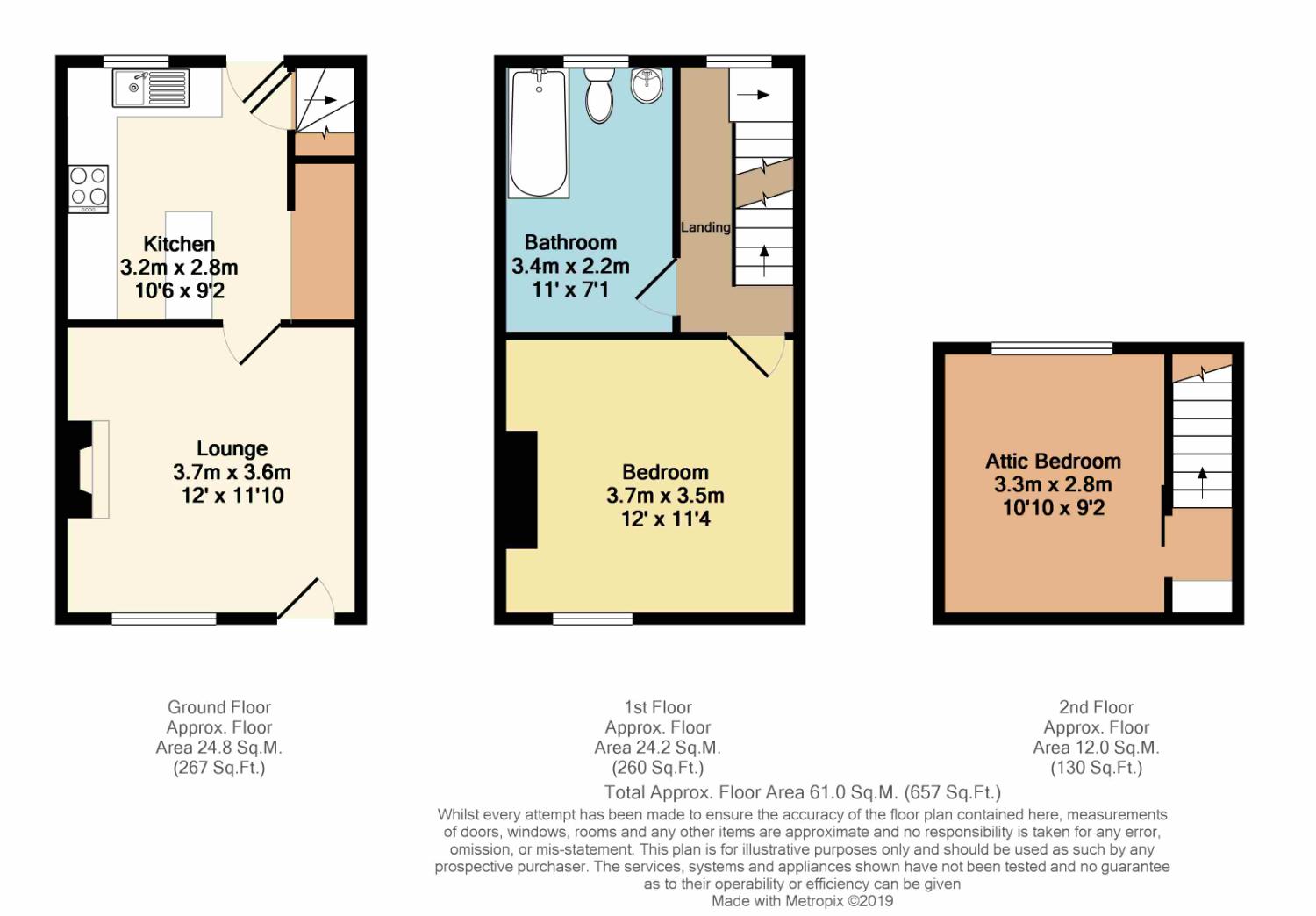 2 Bedrooms Terraced house for sale in Tennyson Road, Walkley, Sheffield S6