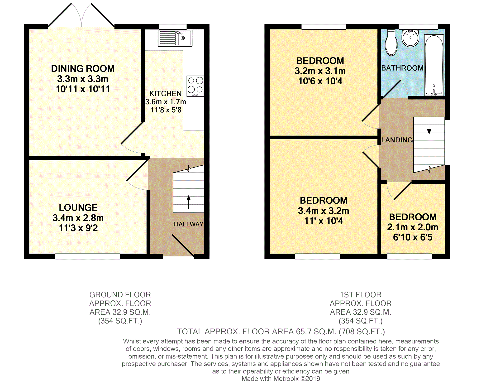 3 Bedrooms Semi-detached house for sale in Windermere Road, Stockport SK1