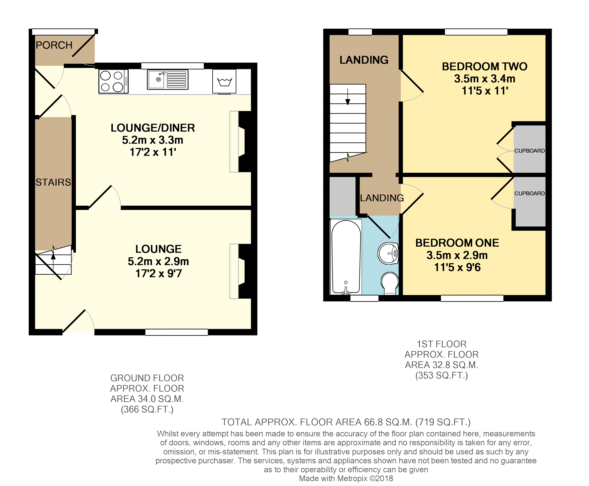 2 Bedrooms Cottage for sale in Tithebarn Street, Poulton-Le-Fylde FY6