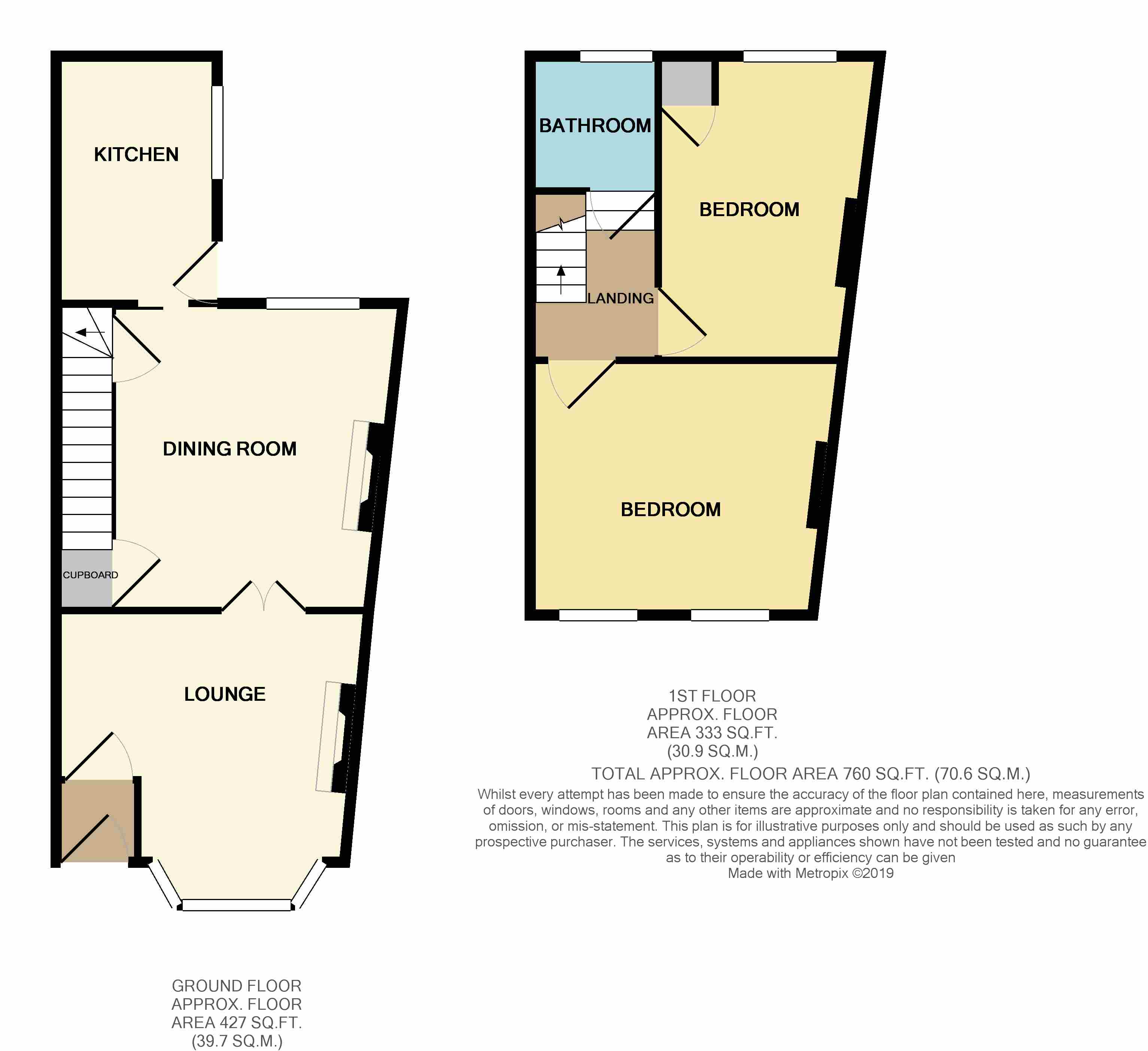 2 Bedrooms End terrace house for sale in Marlborough Street, Chorley PR6