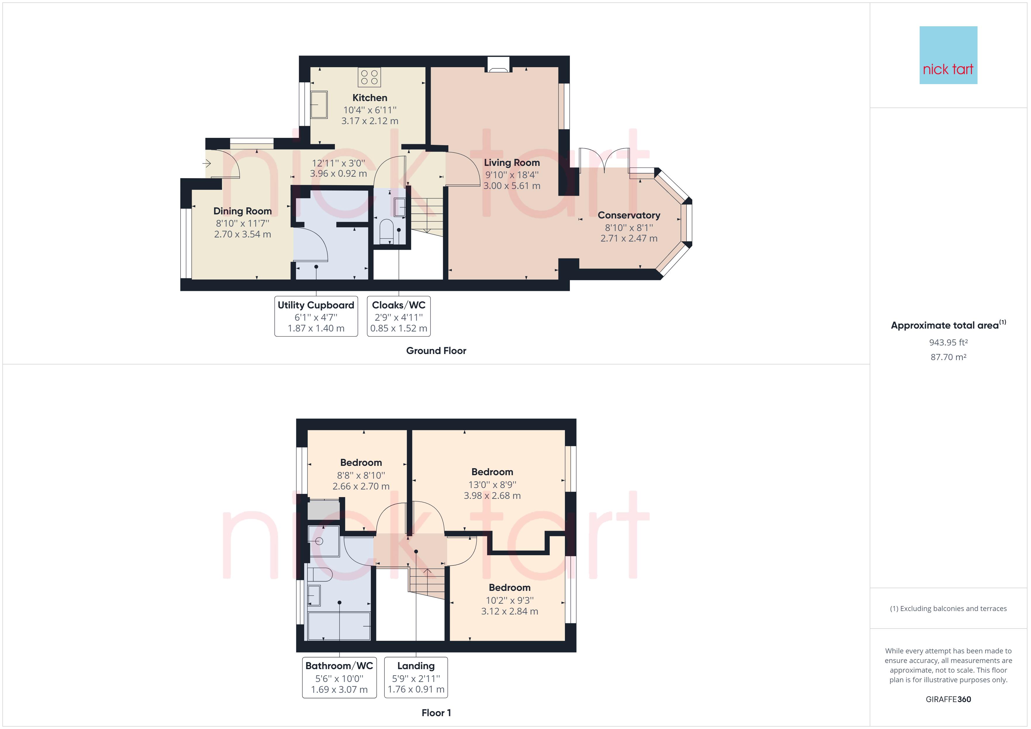 Malory Drive, Aqueduct, Telford, Shropshire. TF3, 3 bedroom semi