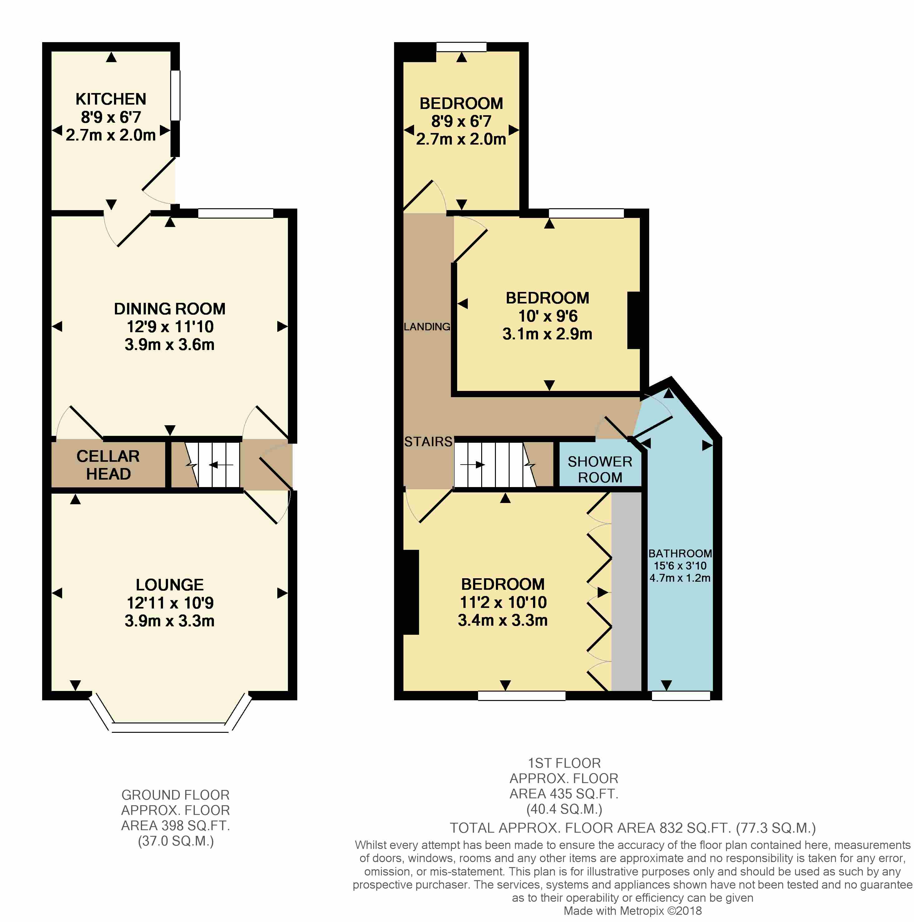 3 Bedrooms Terraced house for sale in Storrs Hall Road, Walkley S6