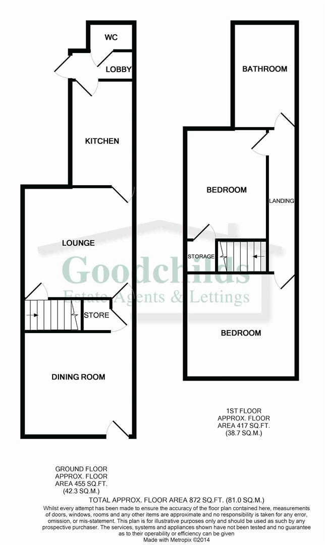 2 Bedrooms Terraced house to rent in Carron Street, Fenton, Stoke-On-Trent ST4