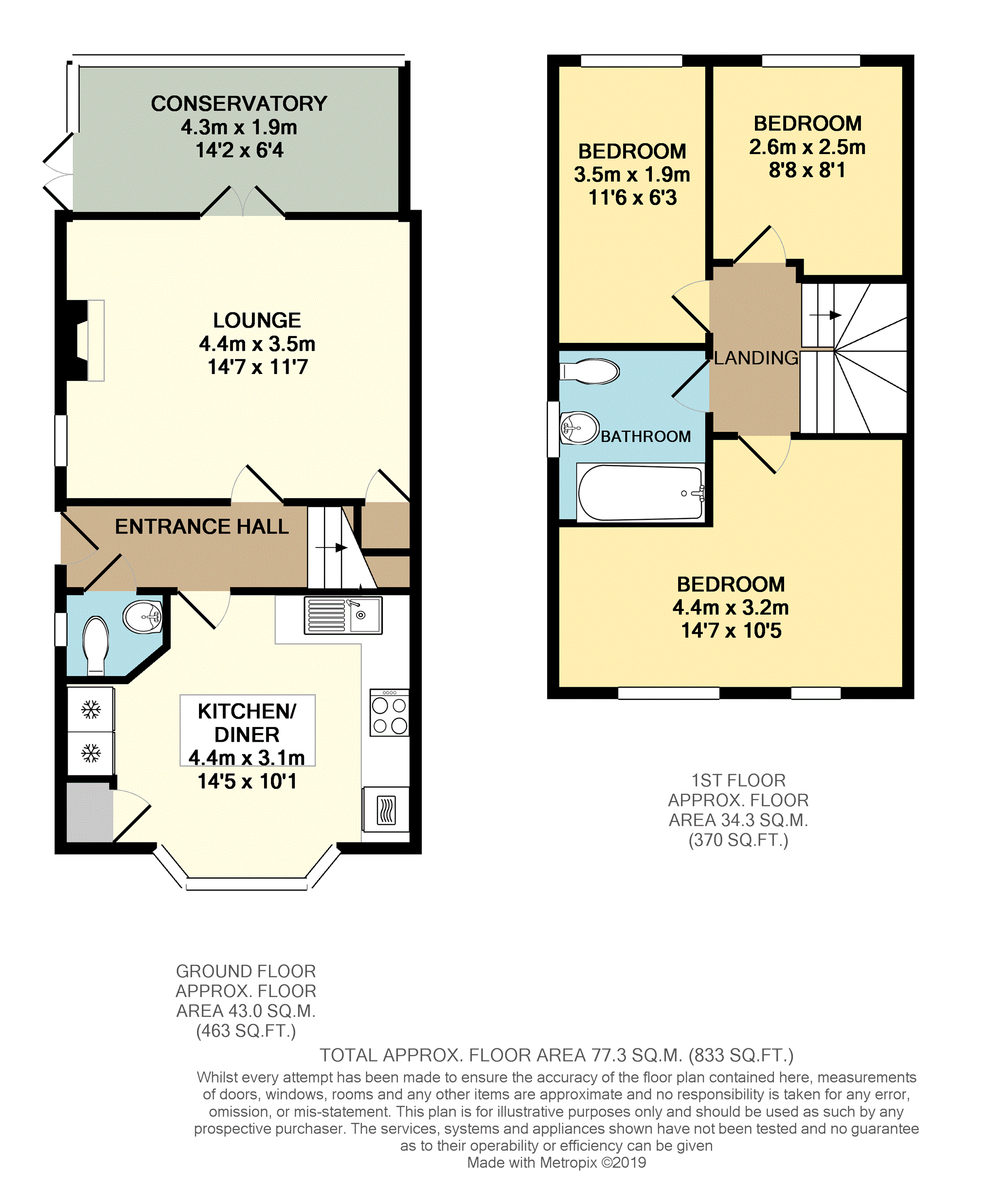 3 Bedrooms Semi-detached house for sale in Kentmere Way, Staveley, Chesterfield S43