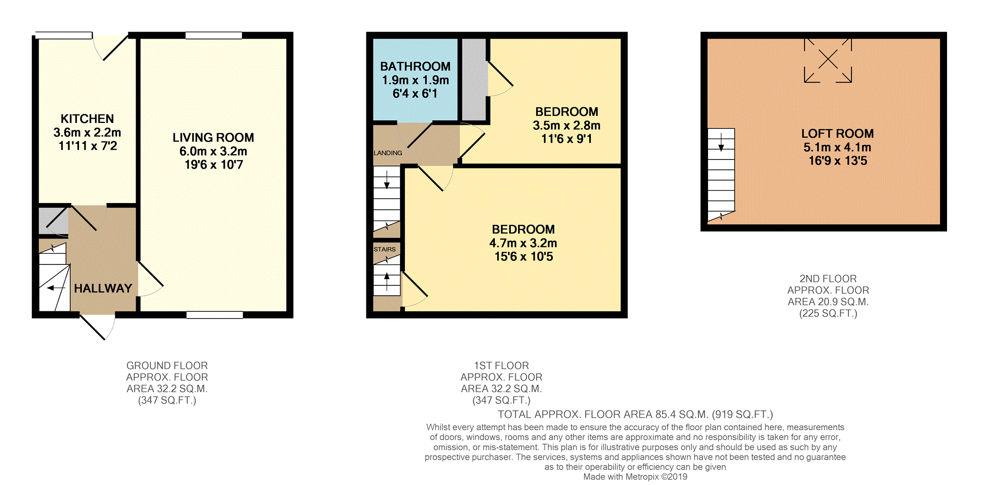 2 Bedrooms Terraced house for sale in Brunton Street, Glasgow G44