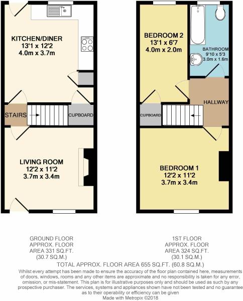 2 Bedrooms Terraced house to rent in Glasshouse Road, Kilnhurst S64