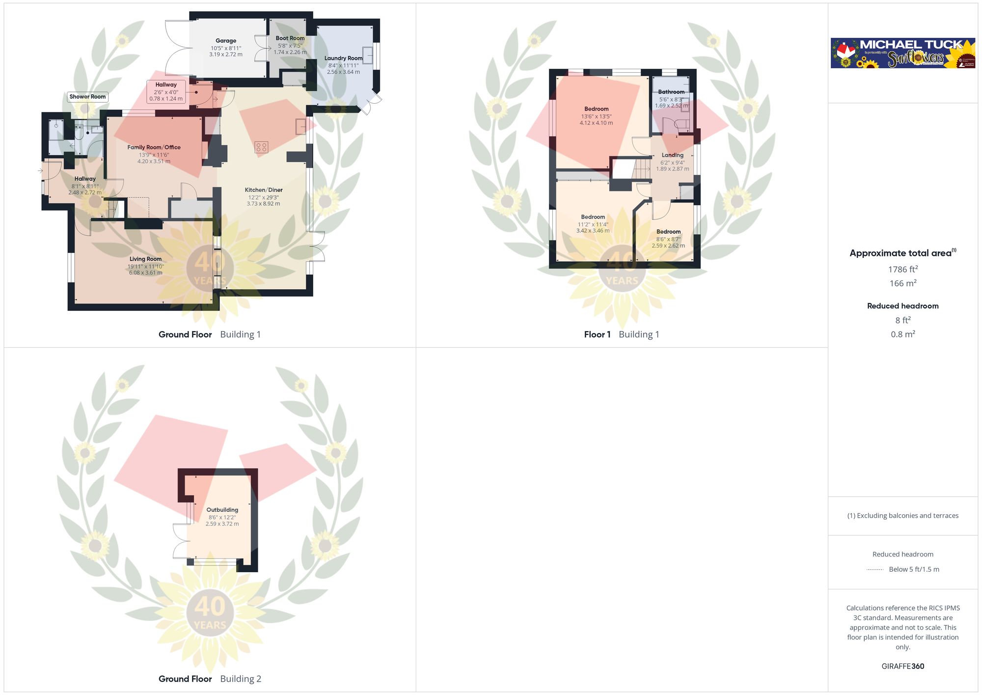 Delfan, Stonehouse floorplan