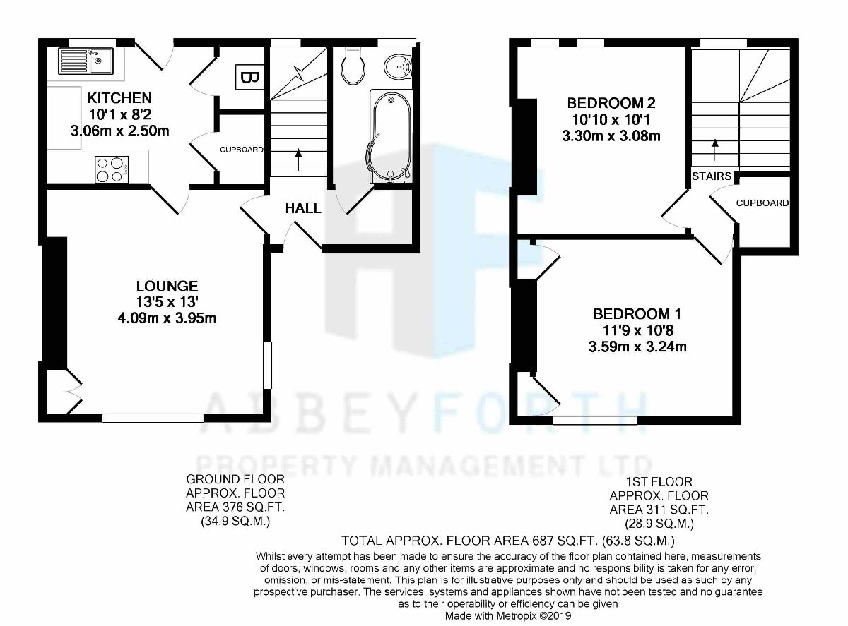 2 Bedrooms Semi-detached house for sale in 1 Beatty Place, Dunfermline KY12