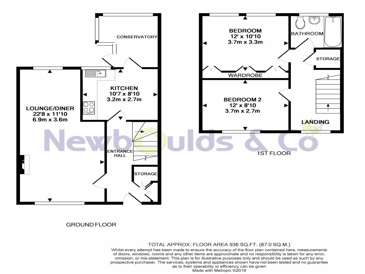 2 Bedrooms  for sale in Kenyngton Drive, Sunbury-On-Thames TW16
