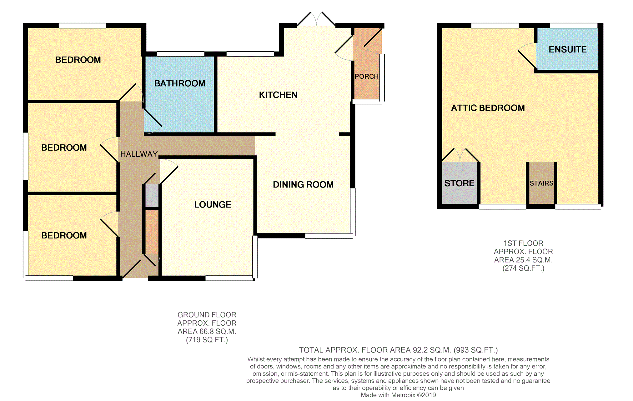 5 Bedrooms Detached bungalow for sale in Melton Mill Lane, High Melton, Doncaster DN5