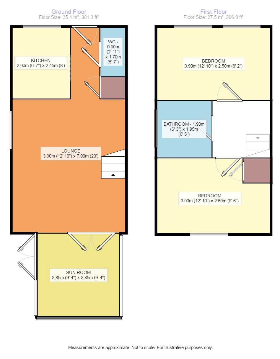 2 Bedrooms Semi-detached house for sale in Craigearn Place, Kirkcaldy KY2