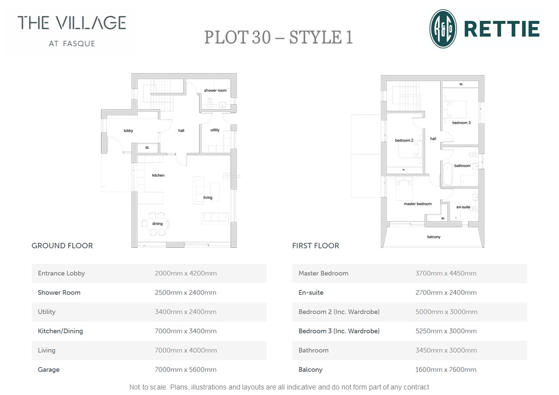 Plot 29, Fasque House Estate, Fettercairn, Laurencekirk