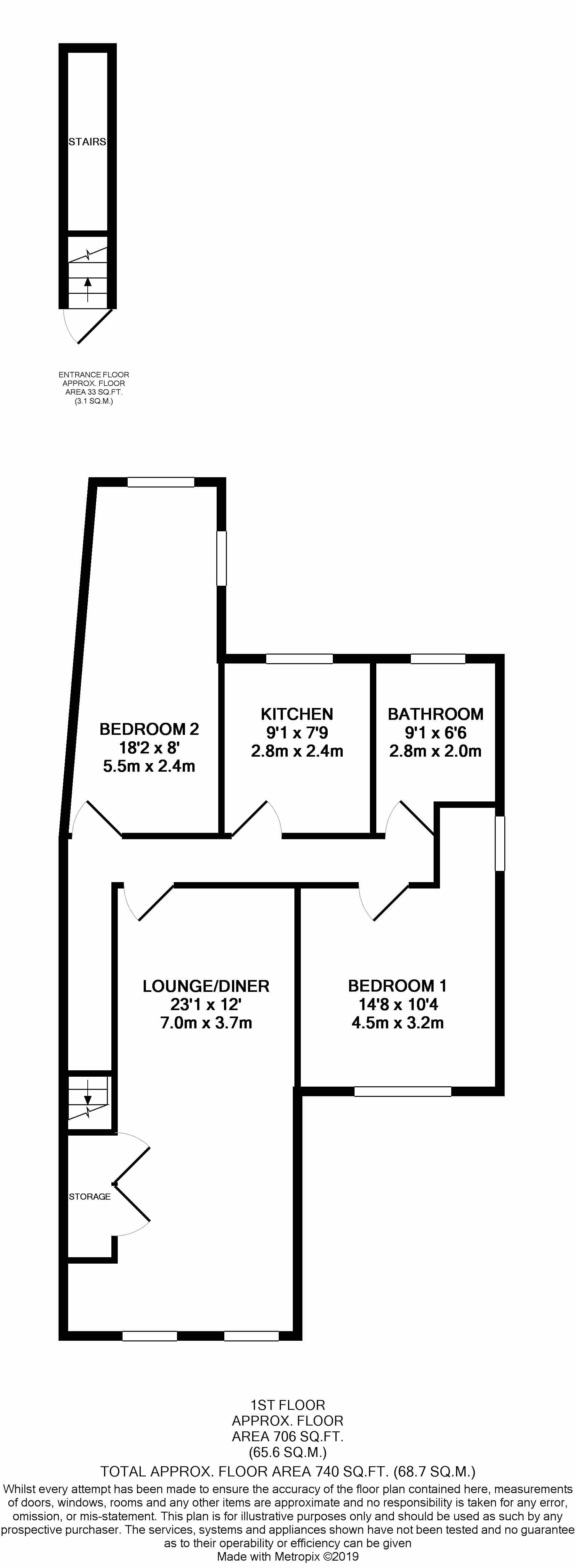 2 Bedrooms Flat for sale in Swaines Industrial Estate, Ashingdon Road, Rochford SS4