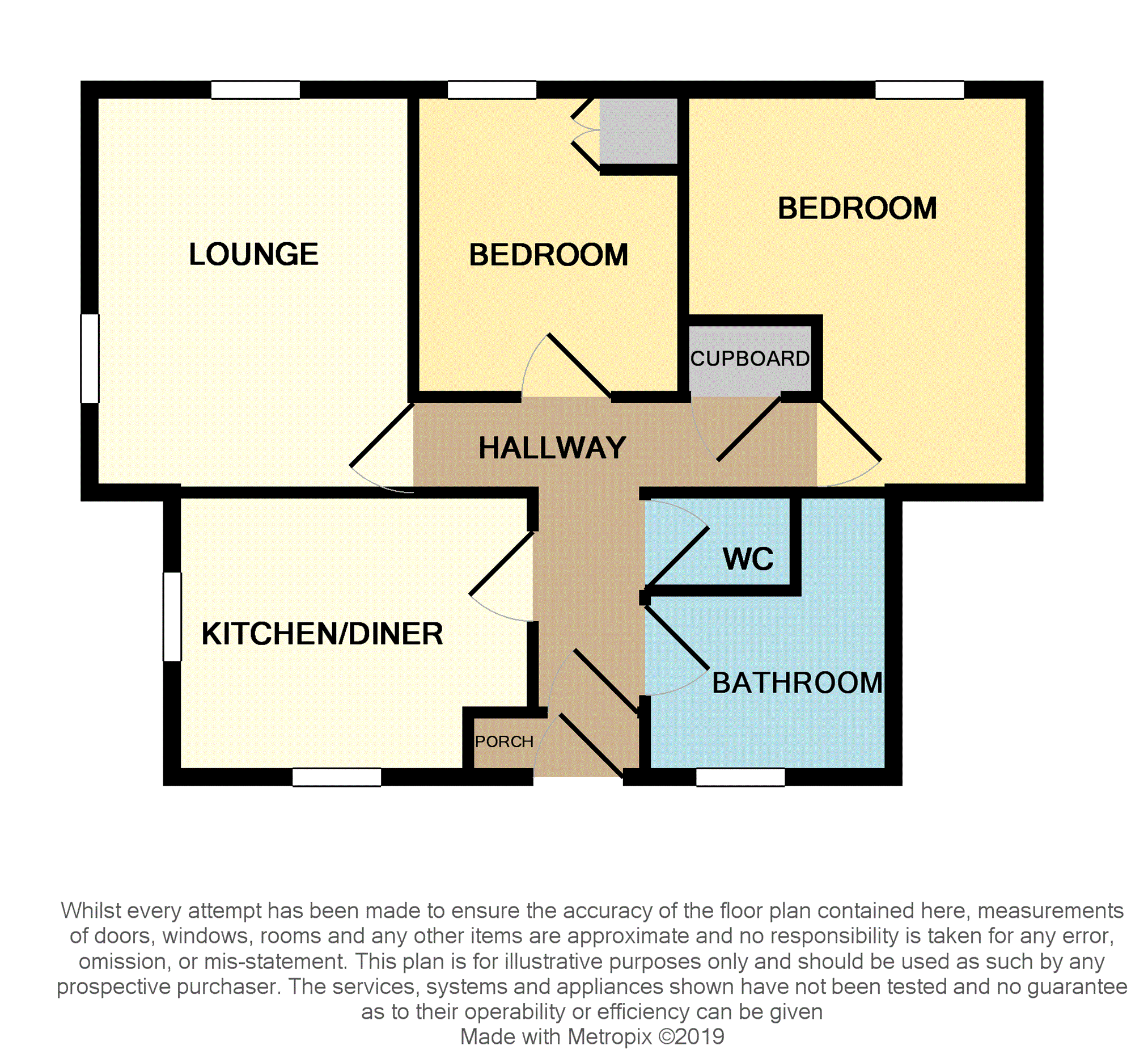 2 Bedrooms Semi-detached bungalow for sale in Dairsie, Cupar KY15