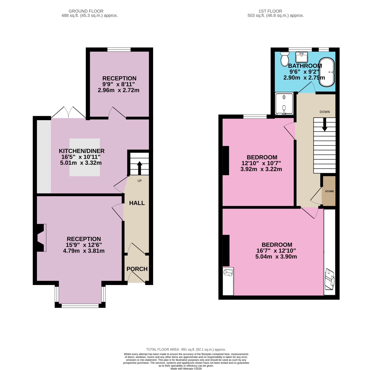5, Ferndale Avenue, East Boldon floorplan