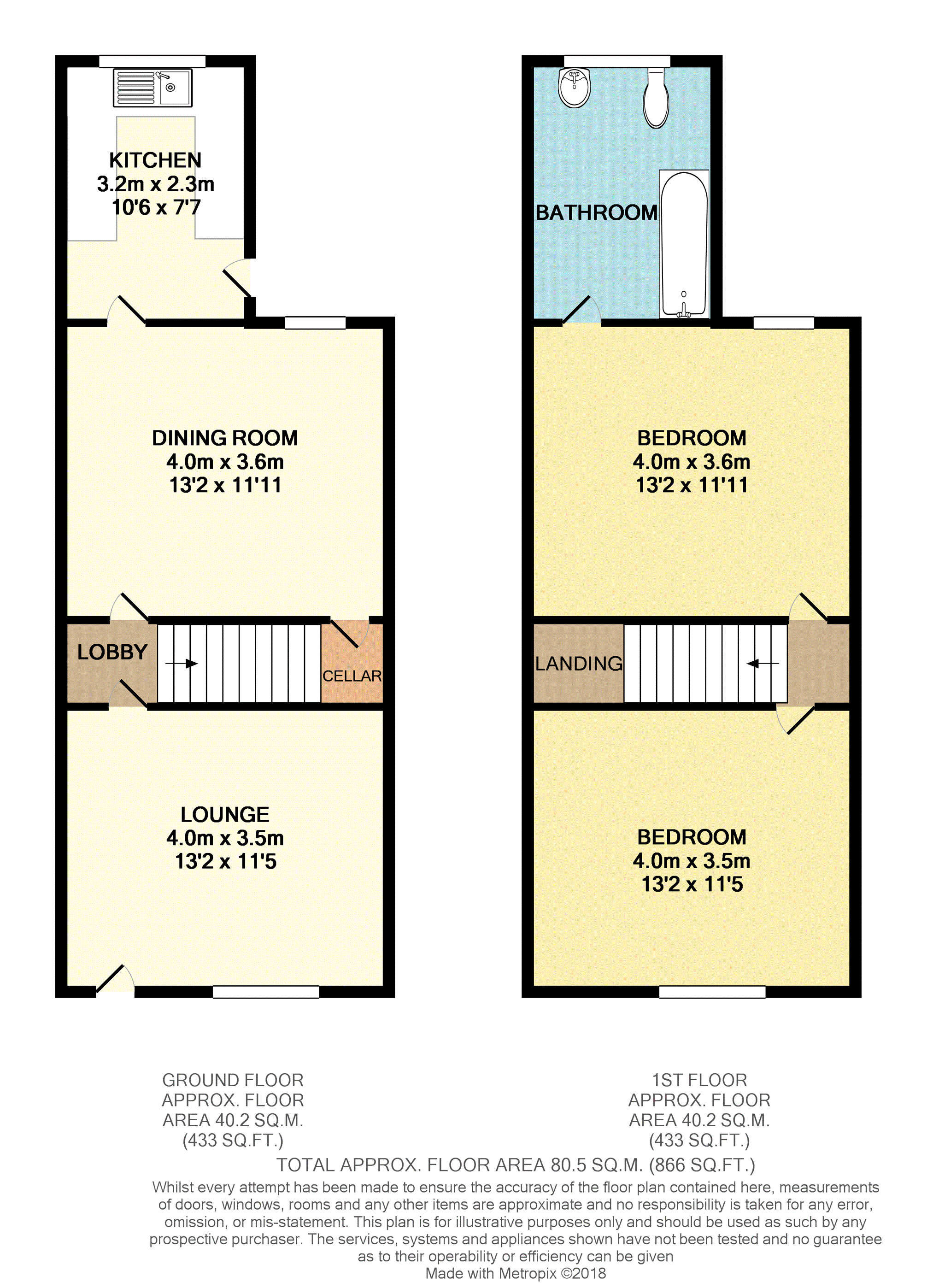 2 Bedrooms Terraced house for sale in Ellerker Avenue, Doncaster DN4