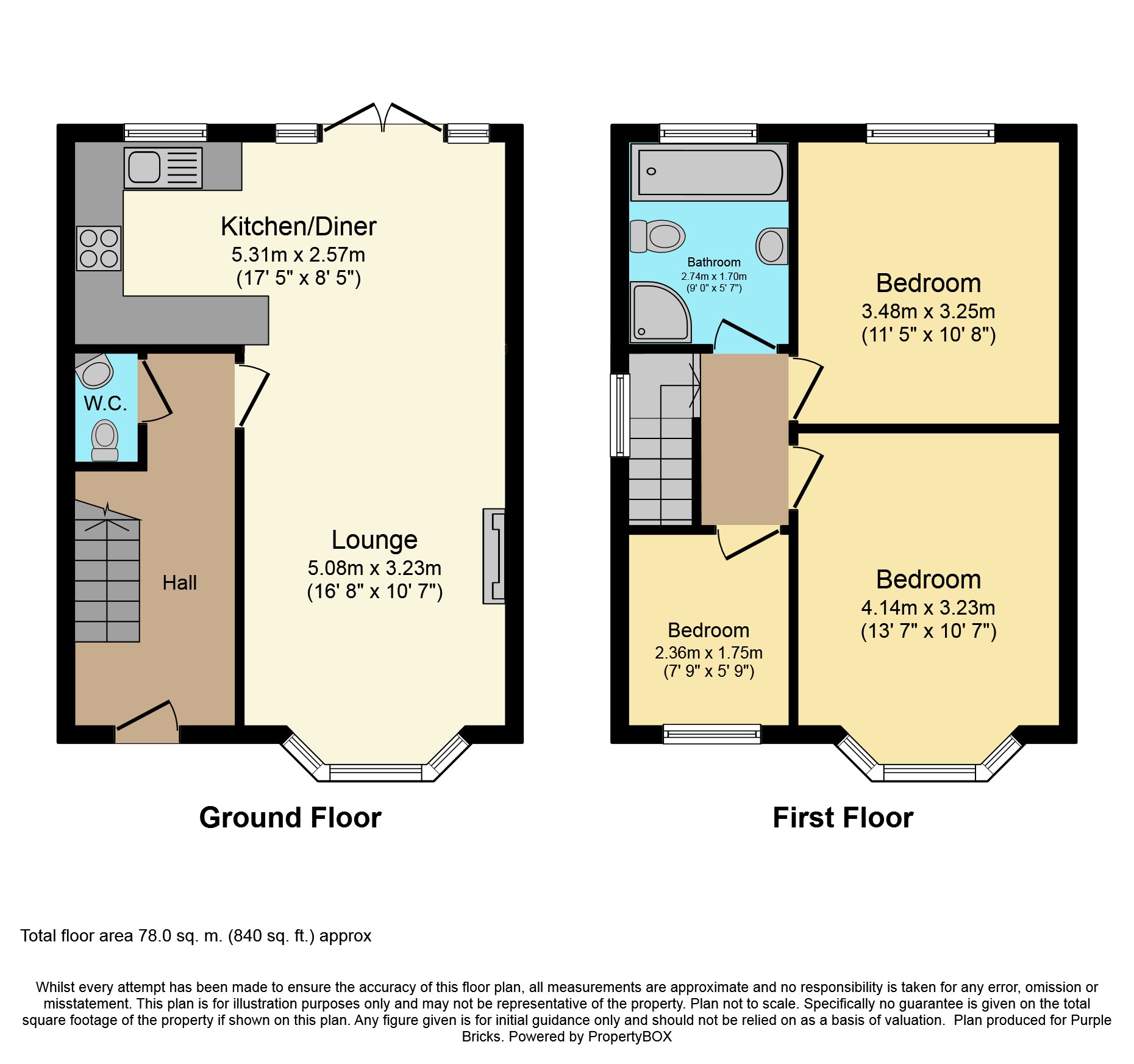 3 Bedrooms Semi-detached house for sale in Milford Grove, Offerton SK2