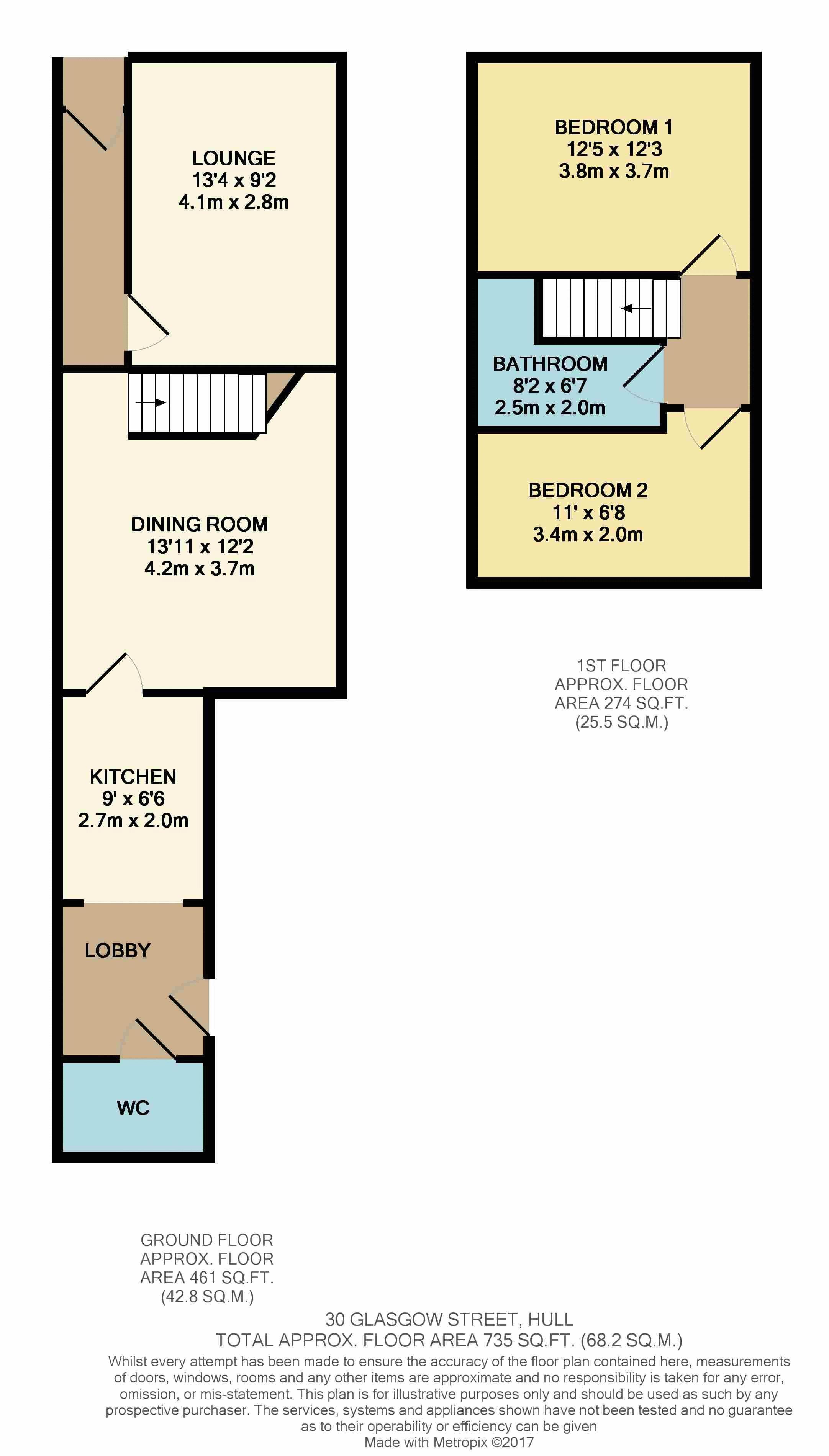 2 Bedrooms Terraced house for sale in Glasgow Street, Hull, East Riding Of Yorkshire HU3