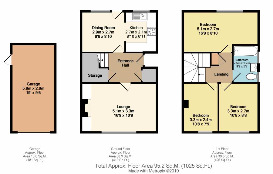 3 Bedrooms Semi-detached house for sale in Valley Rise, Barlow, Dronfield, Derbyshire S18