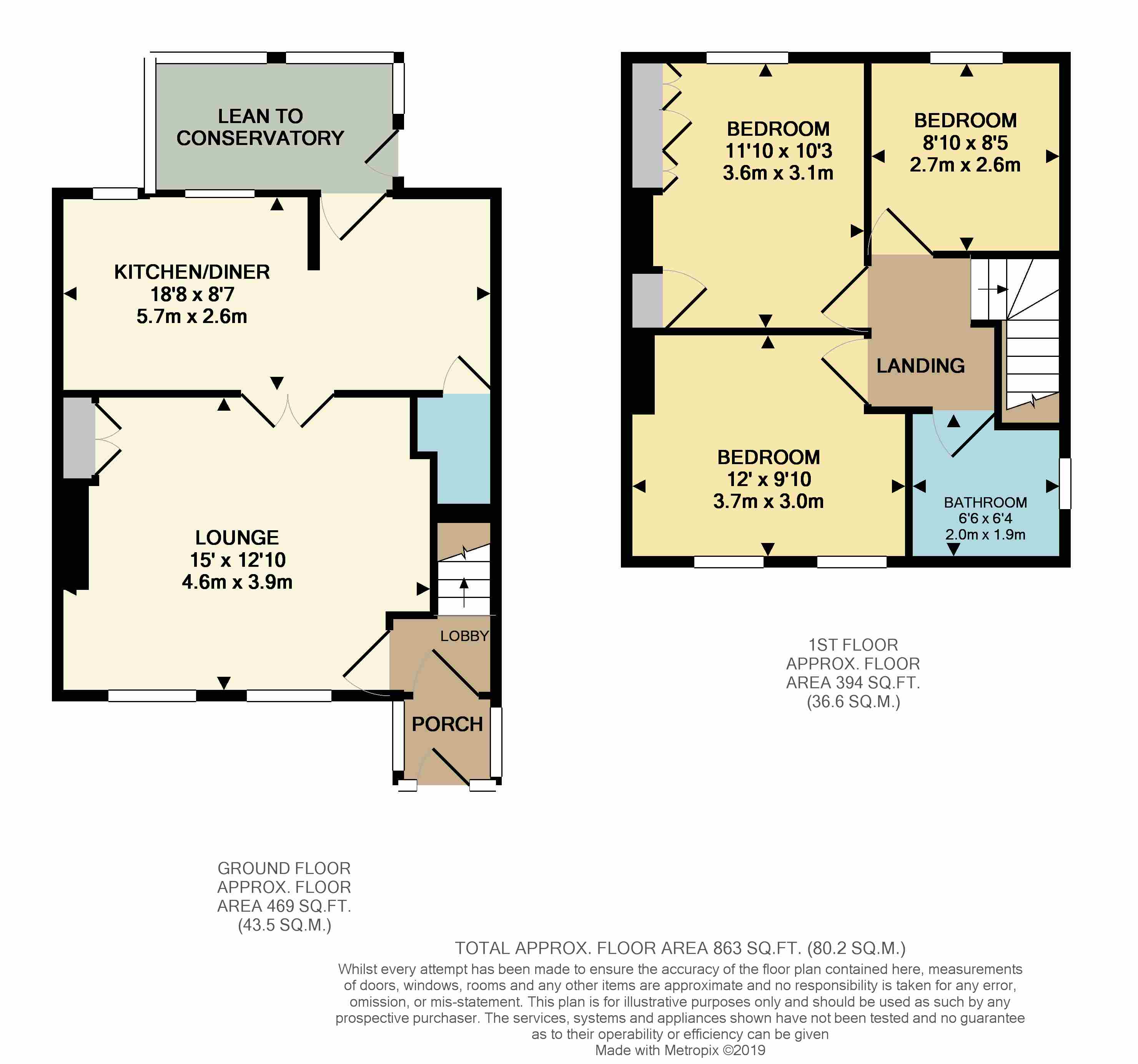 3 Bedrooms Semi-detached house for sale in Ribble Way, Sheffield S5