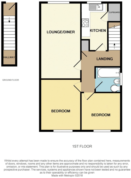 2 Bedrooms Flat to rent in Halina Court, Beeston NG9