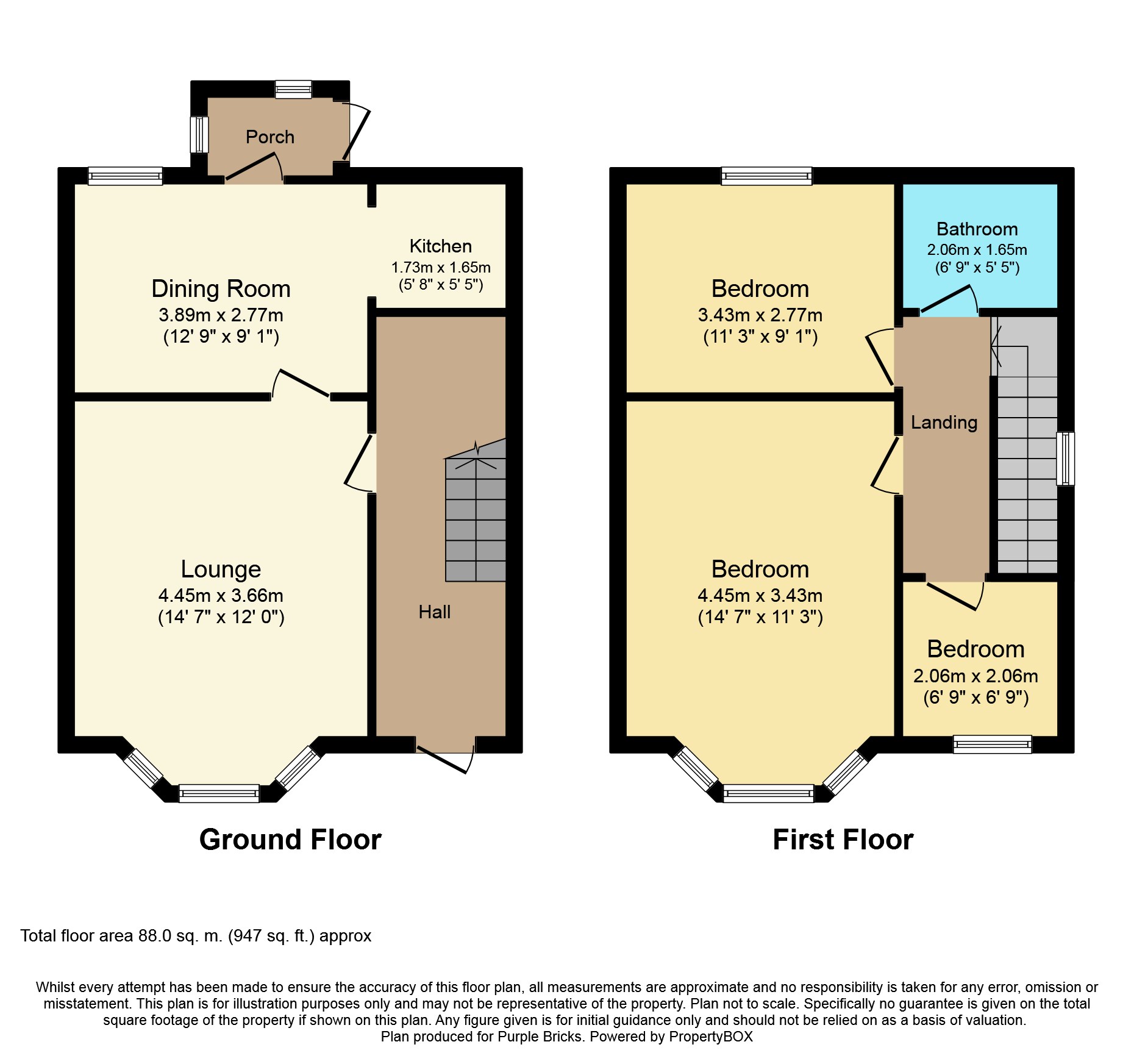 3 Bedrooms Semi-detached house for sale in Elmfield Avenue, Sheffield S5