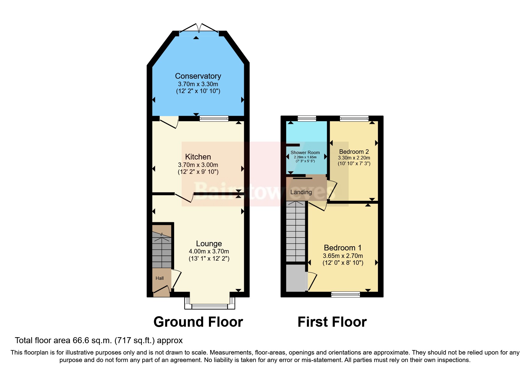 Grove Road, SuttonInAshfield, Nottinghamshire NG17, 2 bedroom town