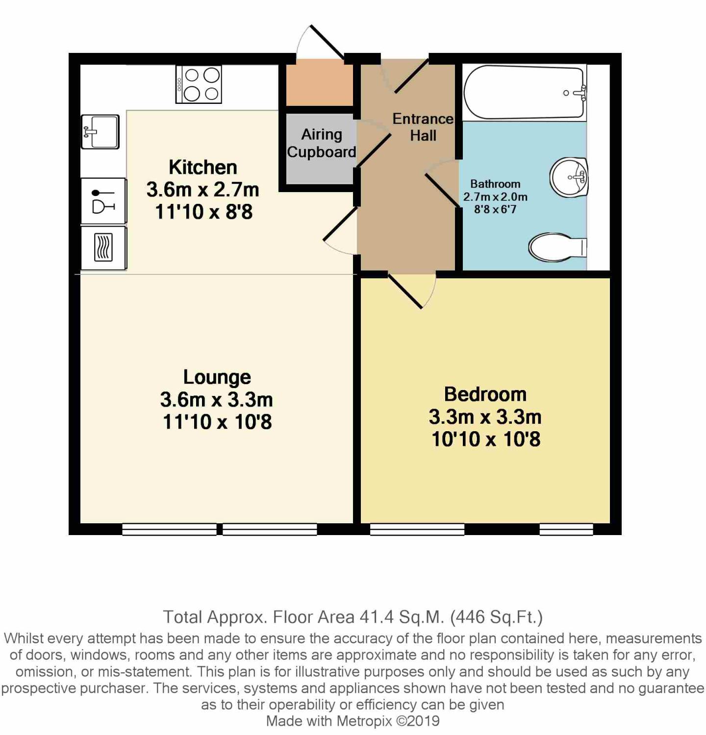 1 Bedrooms Flat for sale in North Bank, Sheffield, South Yorkshire S3