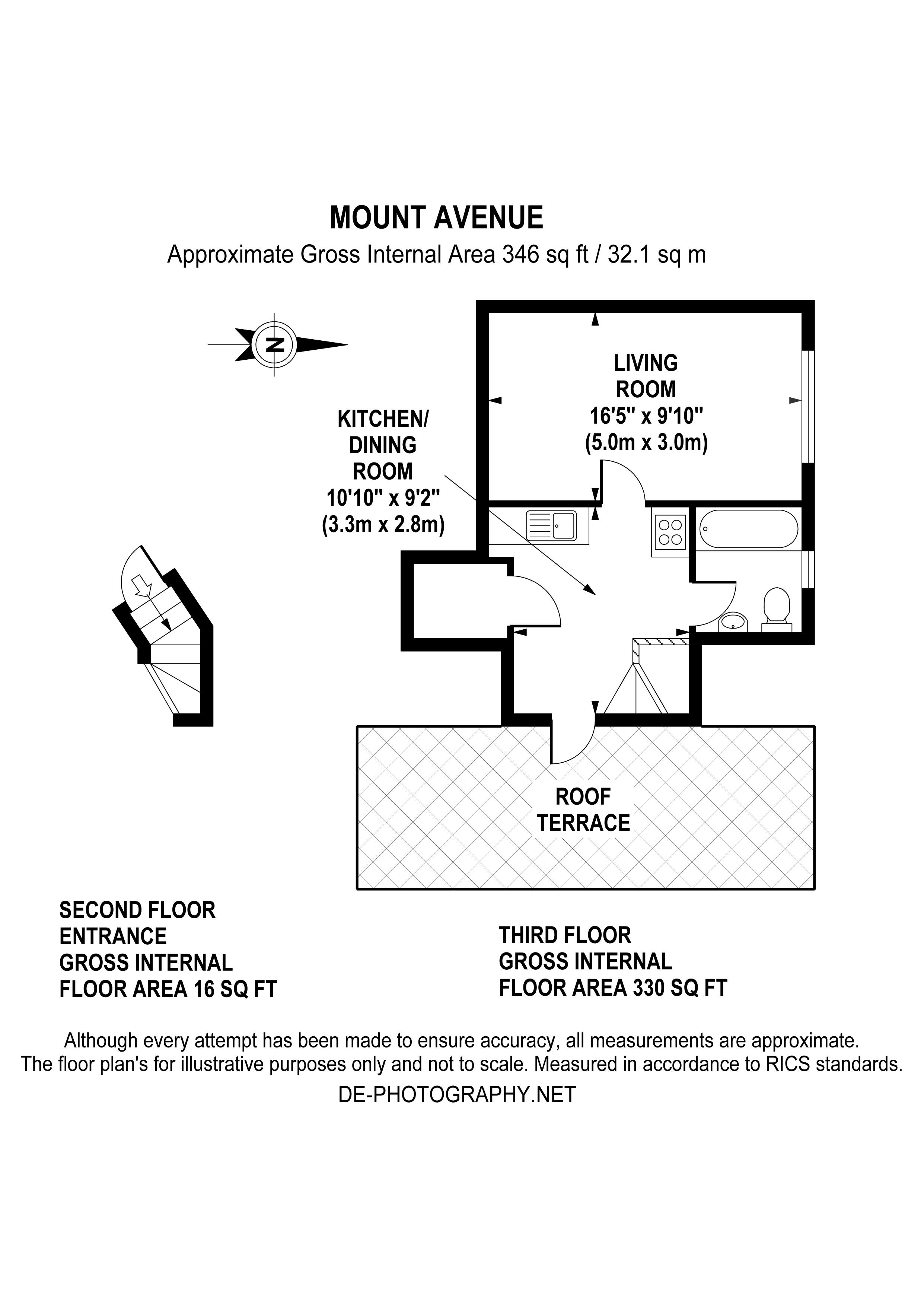 1 Bedrooms Flat to rent in Mount Avenue, London W5
