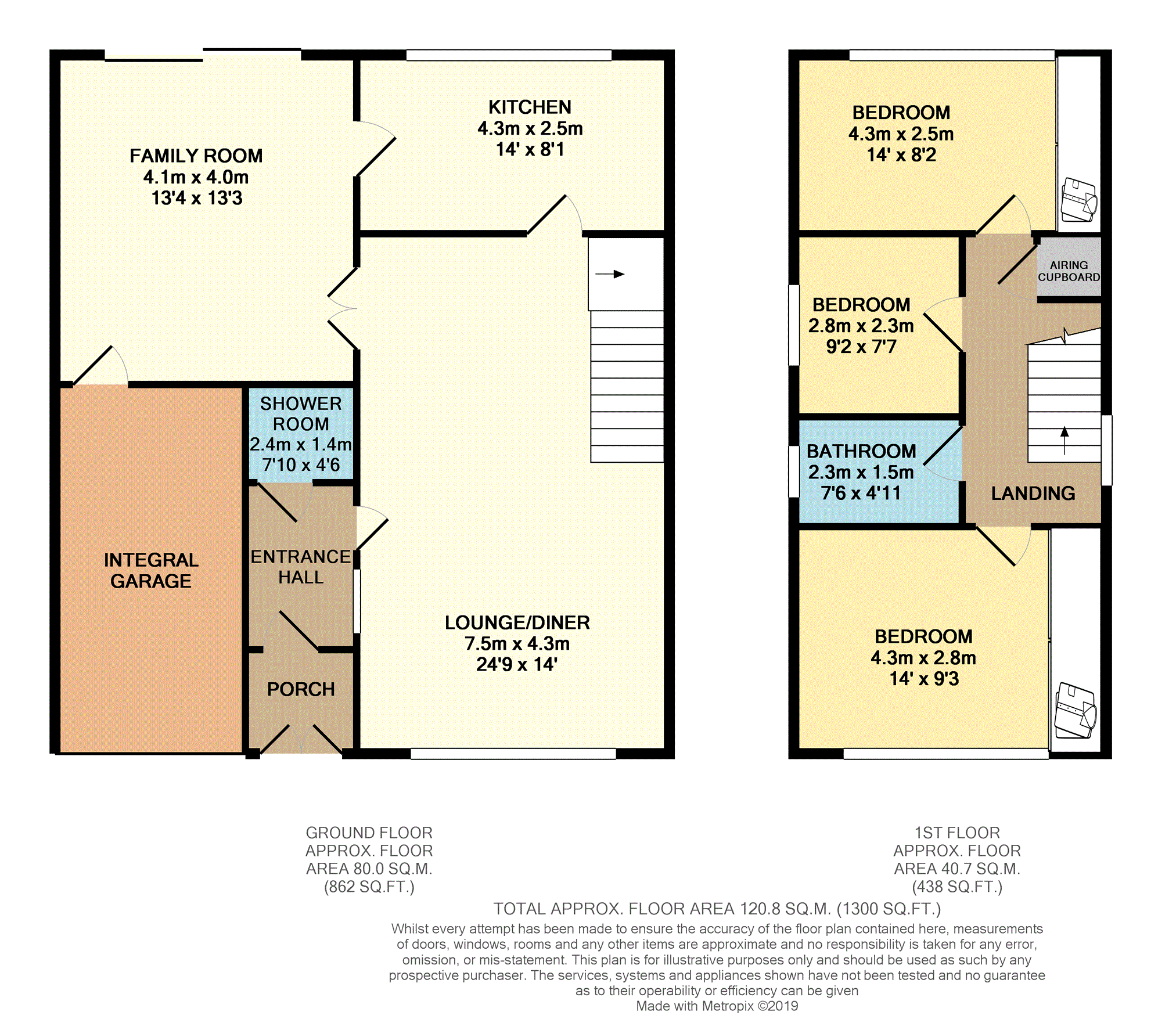 3 Bedrooms Detached house for sale in Kendal Way, Southport PR8