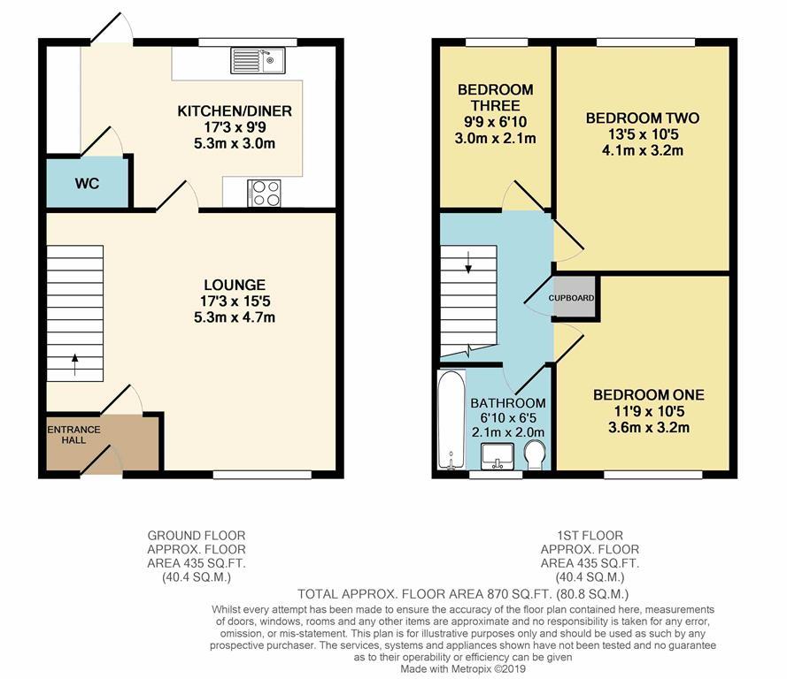 3 Bedrooms Link-detached house for sale in Sycamore Grove, Sherburn, Malton YO17