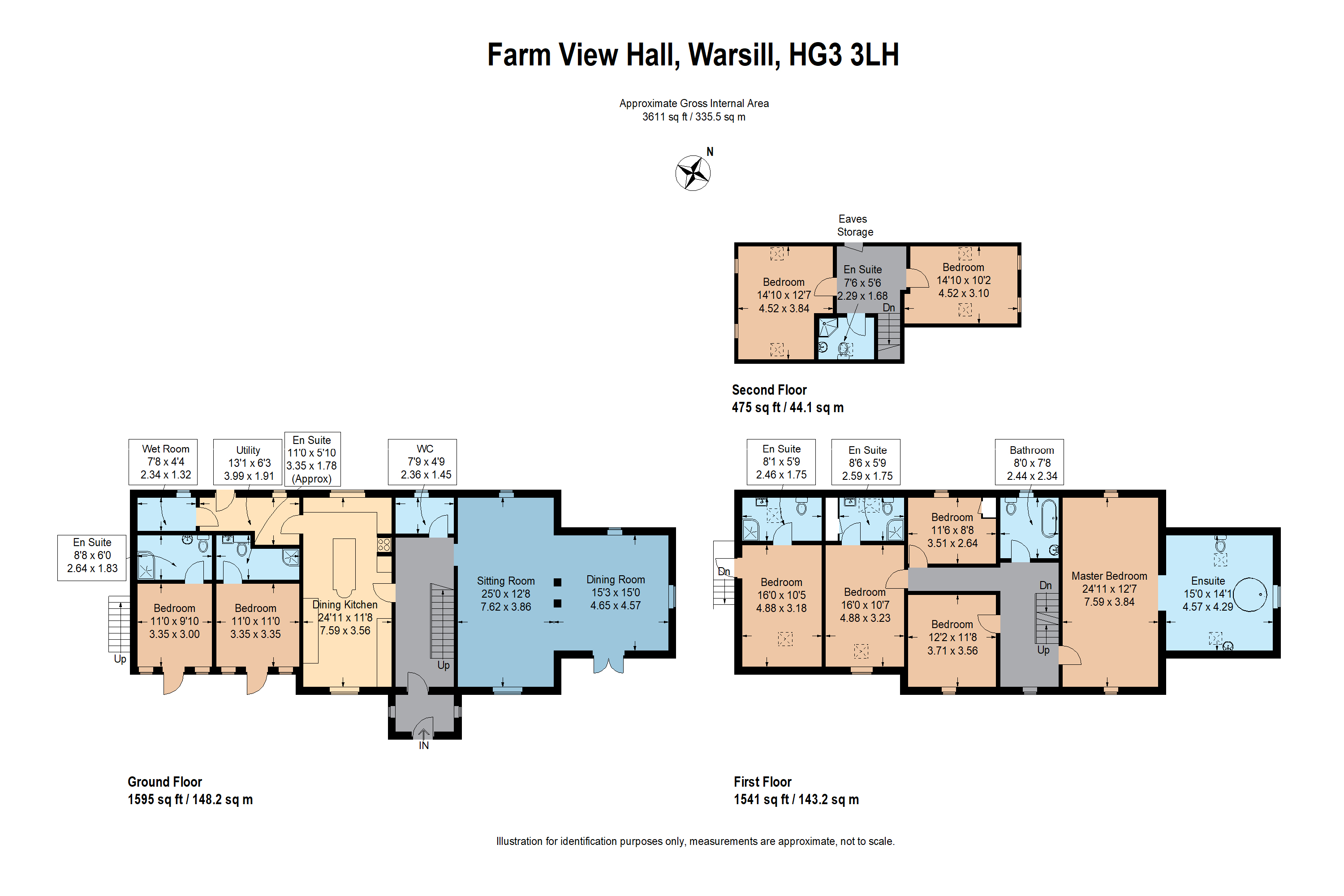 9 Bedrooms Detached house for sale in Warsill, Harrogate, North Yorkshire HG3