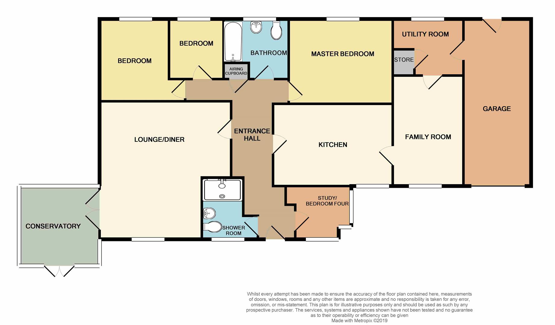 3 Bedrooms Bungalow for sale in Shrubbery Road, Ketley Bank, Telford TF2