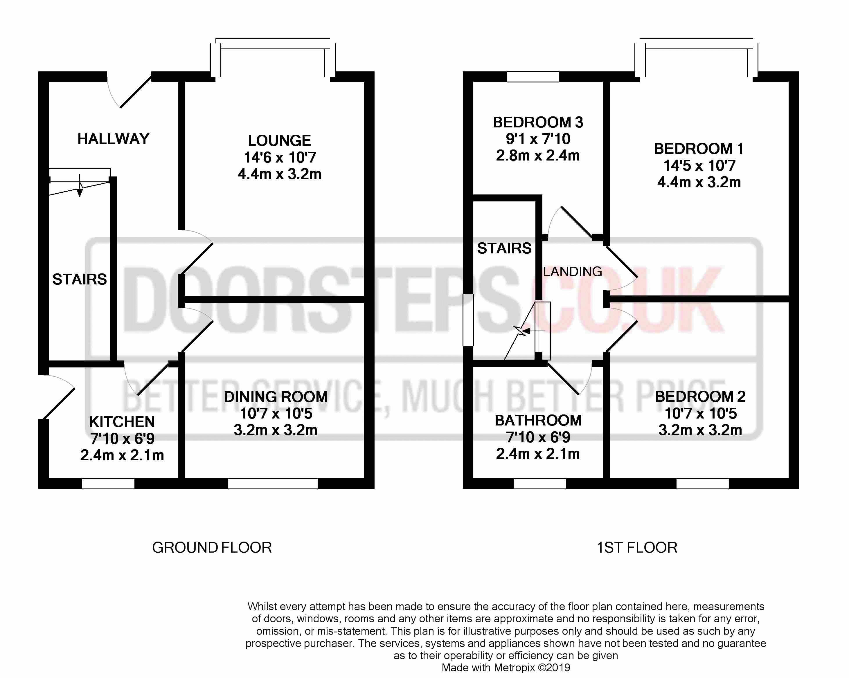 3 Bedrooms Semi-detached house for sale in Middle Lane, Sheffield S6