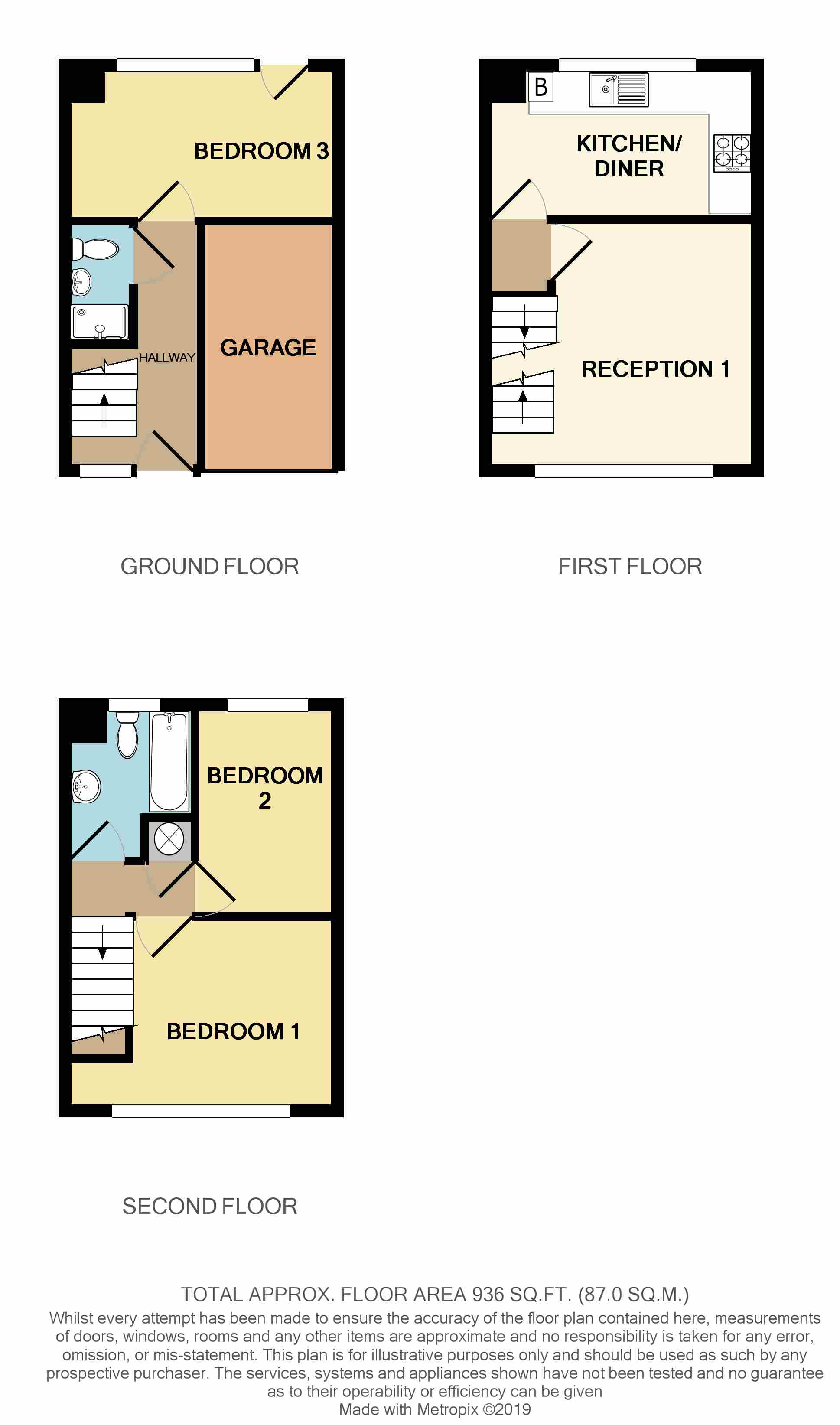 3 Bedrooms Town house for sale in Clifford Close, Northolt UB5