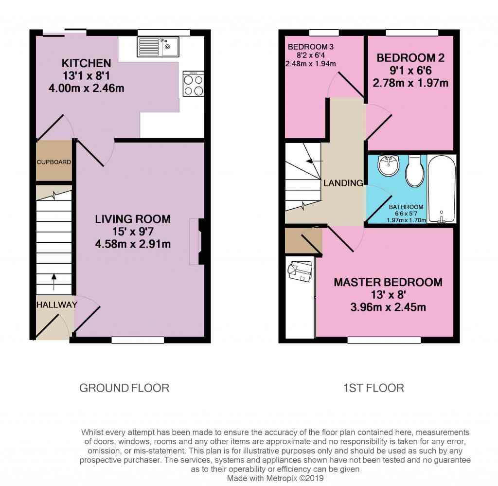 3 Bedrooms Mews house for sale in Woodside Close, Lees, Oldham OL4