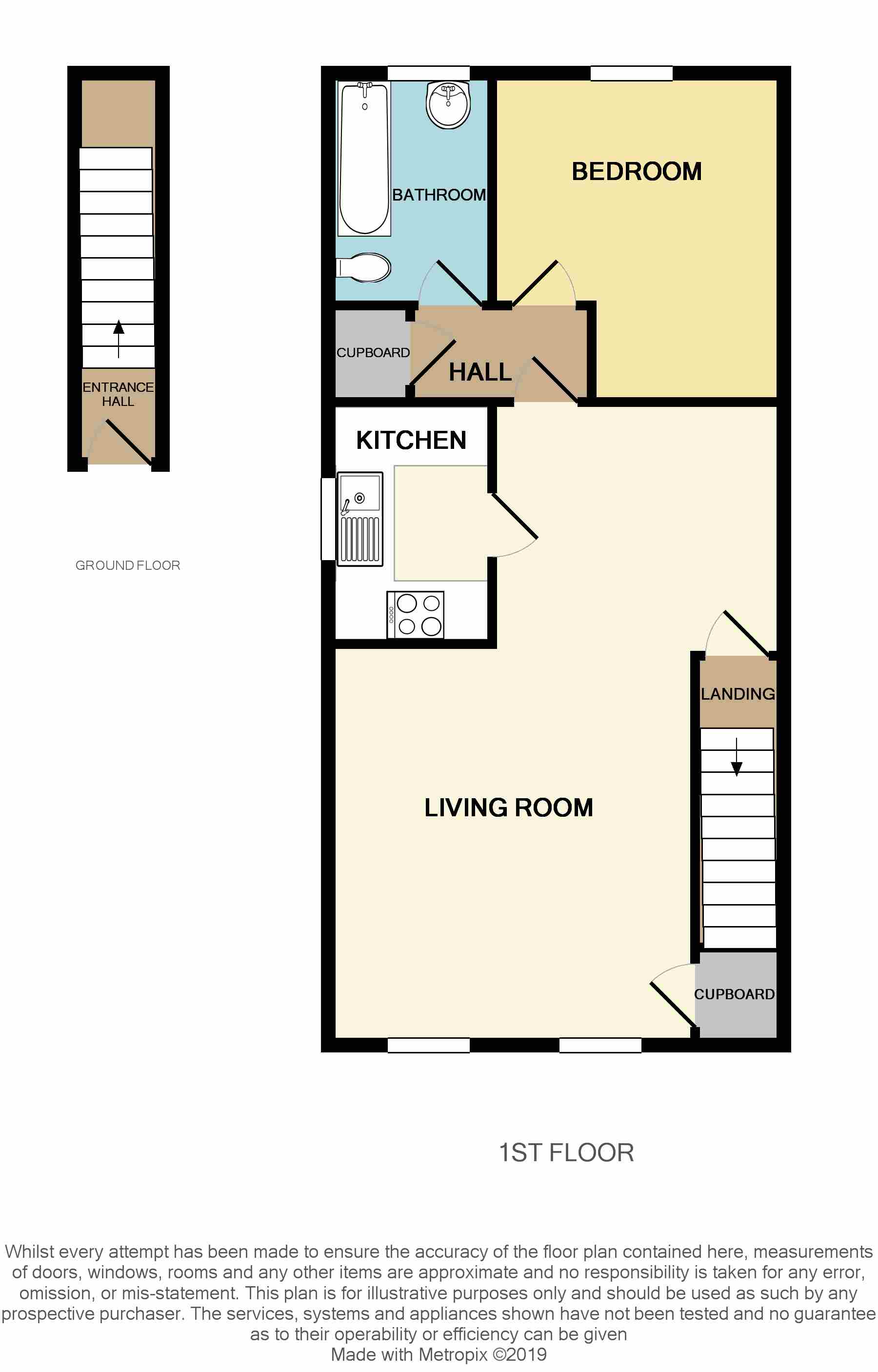 1 Bedrooms Maisonette to rent in Chandos Close, Grange Park, Swindon SN5