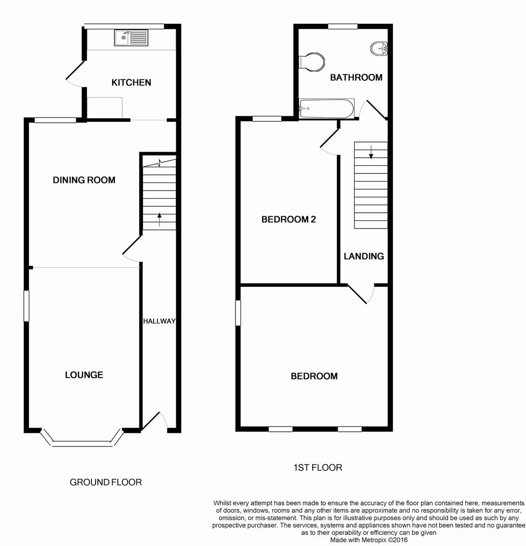 2 Bedrooms End terrace house for sale in Darwell Avenue, Eccles, Manchester M30