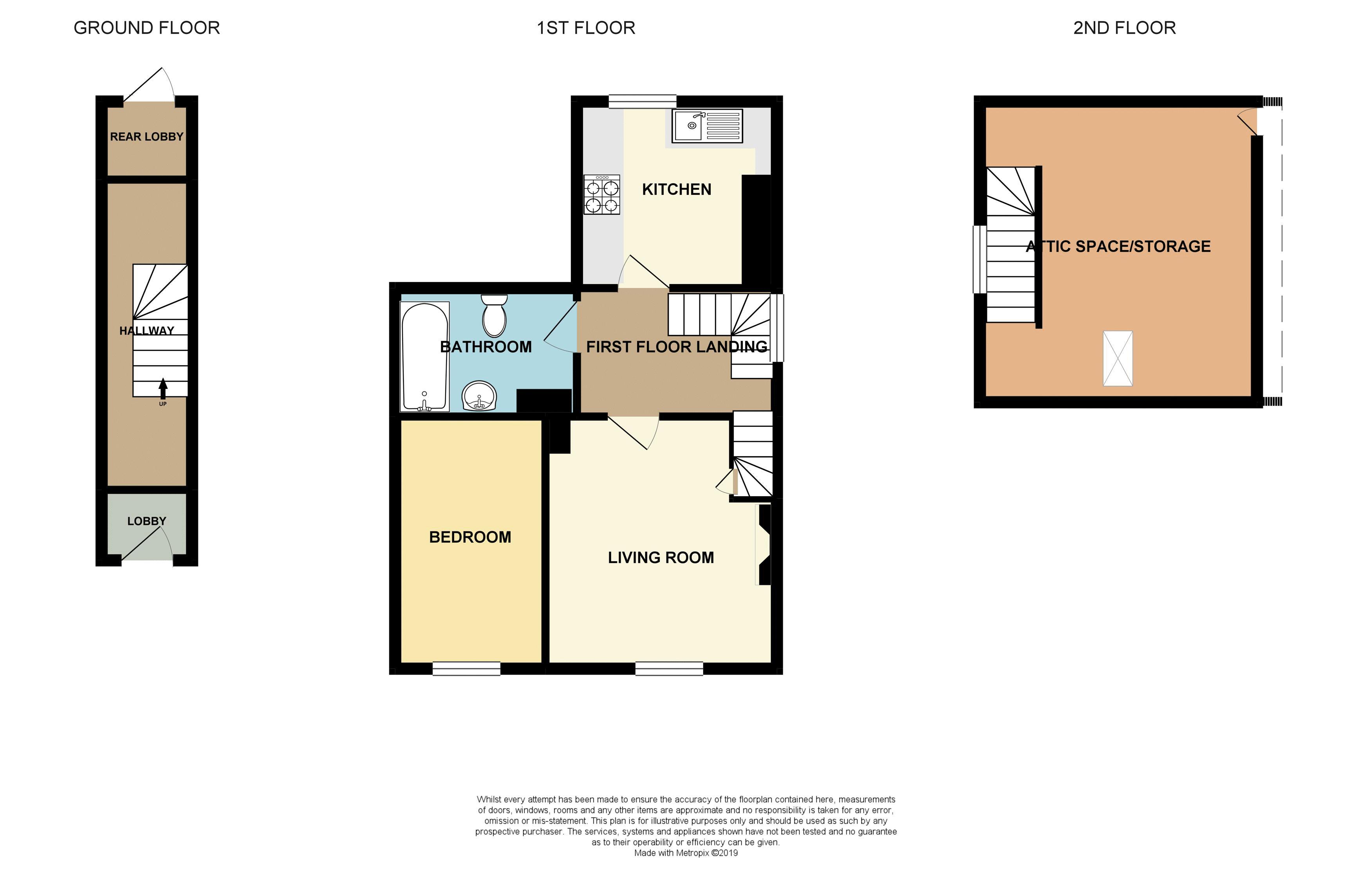 1 Bedrooms Flat to rent in Bow Street, Langport TA10