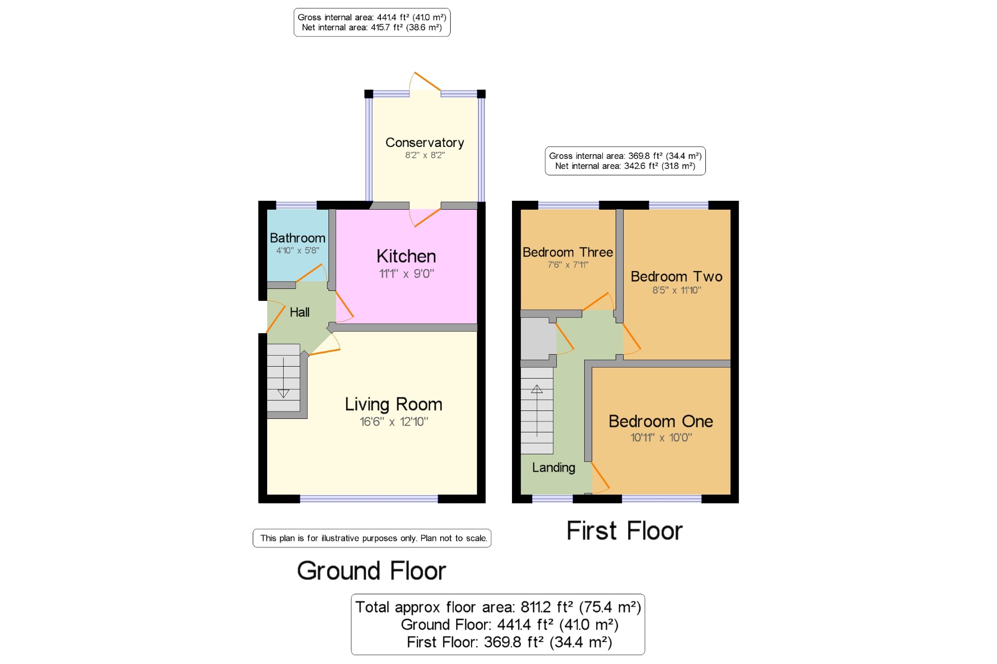 3 Bedrooms Semi-detached house for sale in Lalleford Road, Luton, Bedfordshire LU2