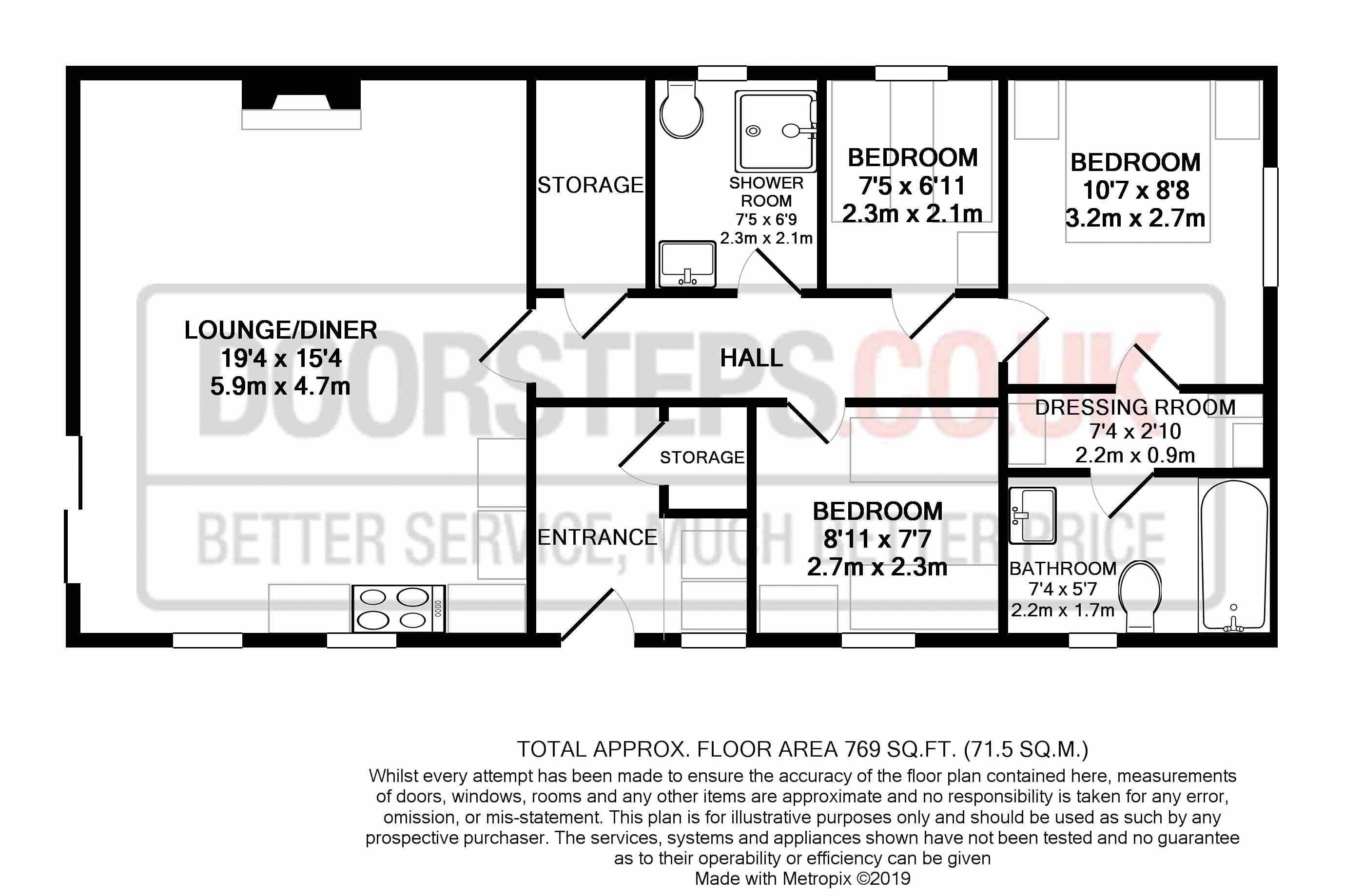 3 Bedrooms Lodge for sale in Auchterarder PH3