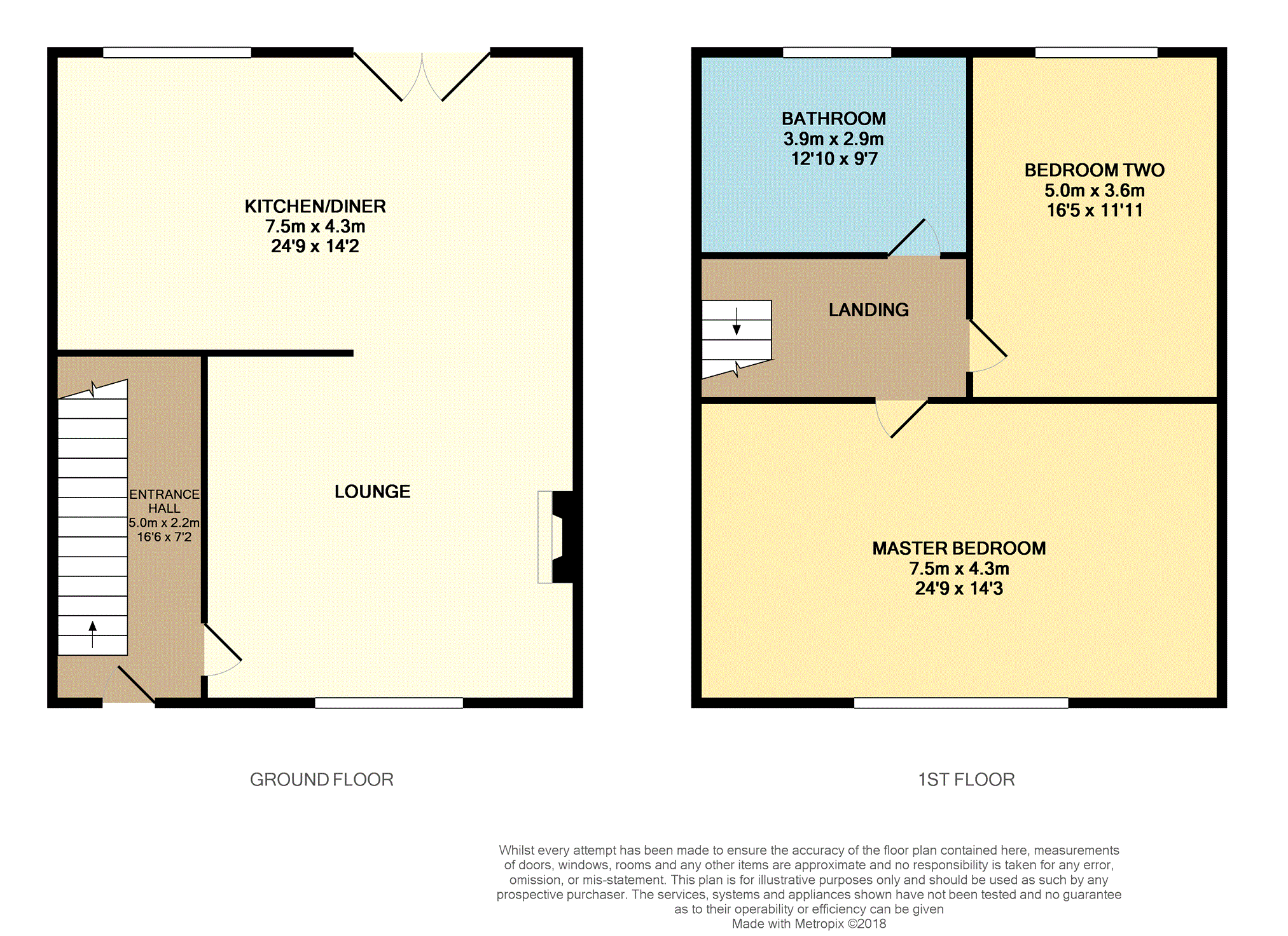 2 Bedrooms Terraced house for sale in Kenyon Avenue, Oldham OL8